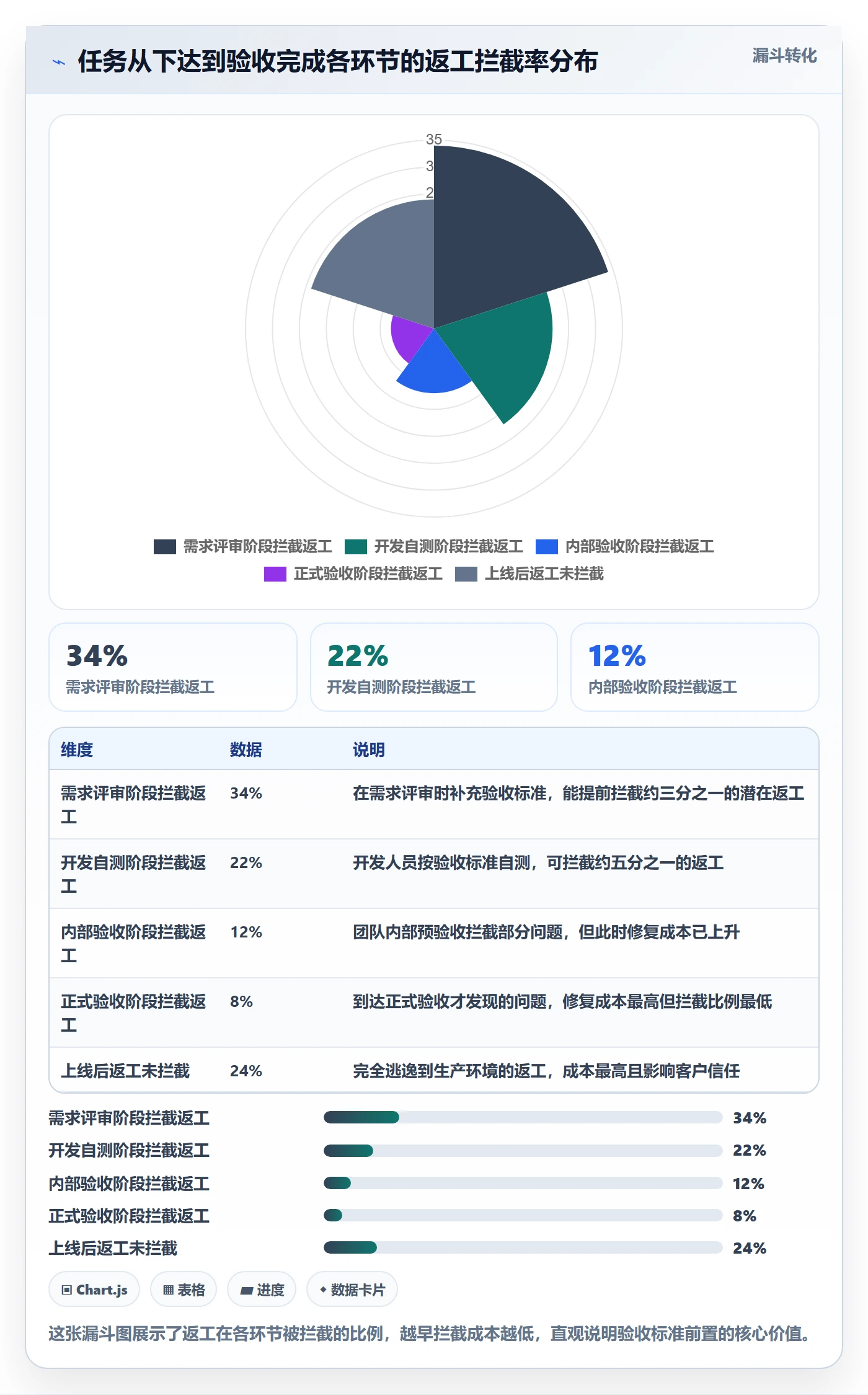 任务验收返工教程：PMO入门指南，避坑指南