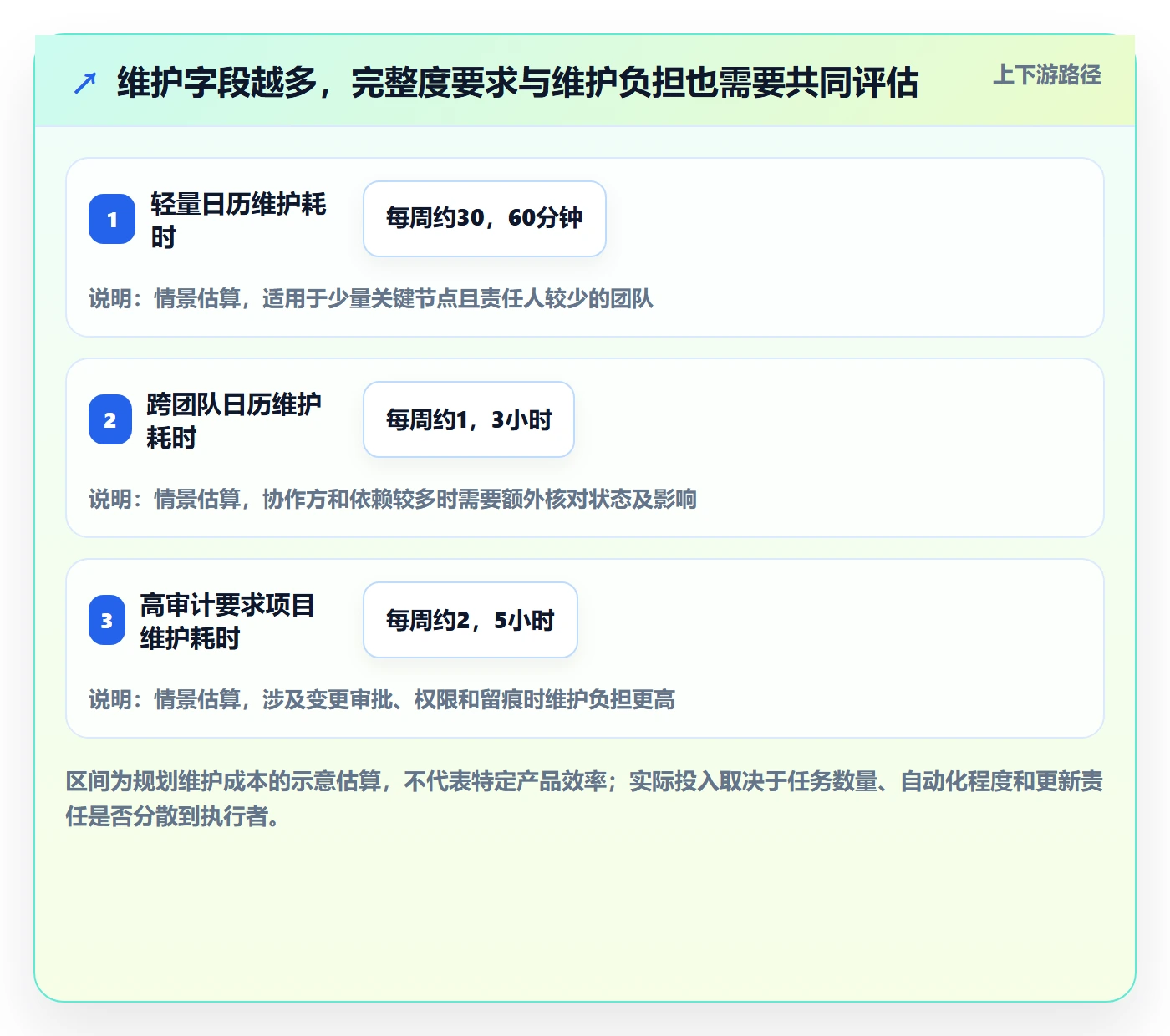 任务日历实操方法:项目负责人提升日历视图效率的风险控制方法与模板