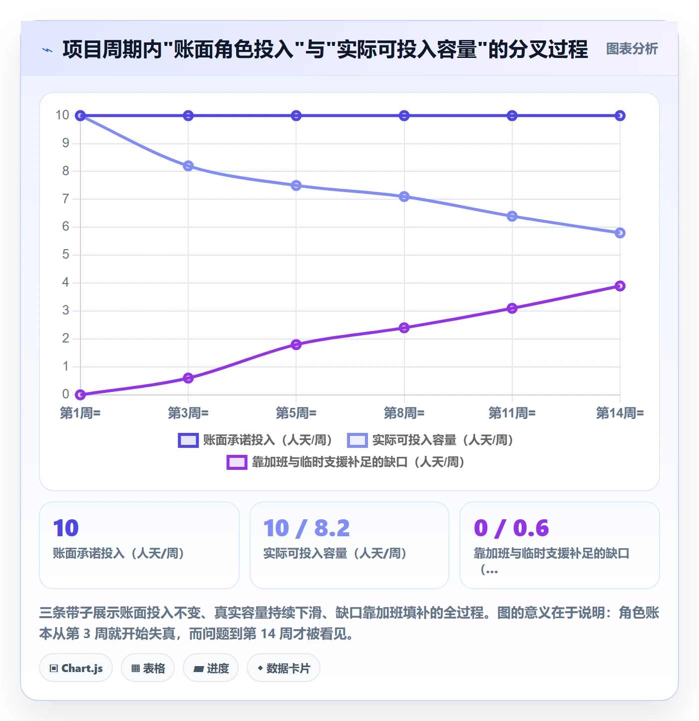 角色管理指南：实施团队如何做好资源管理，入门指南全流程
