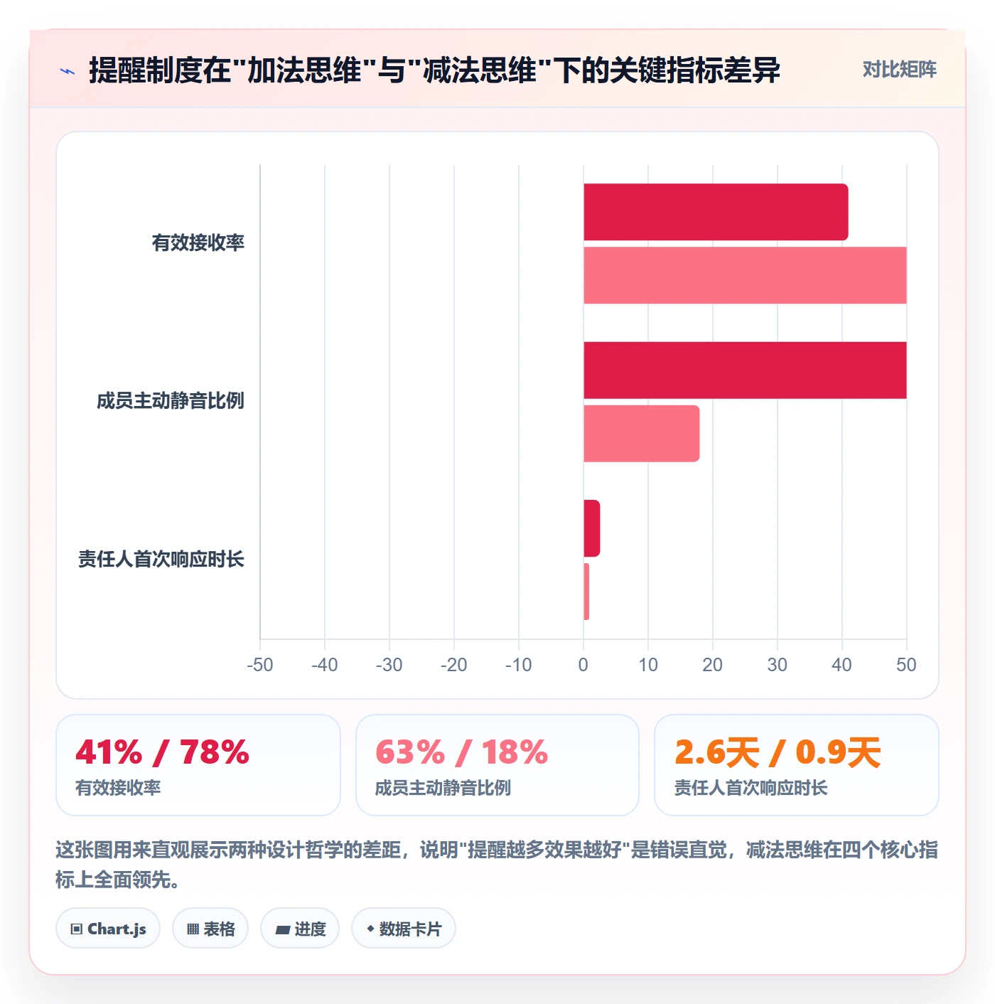 自动提醒最佳实践：研发团队任务提醒制度设计，常见问题
