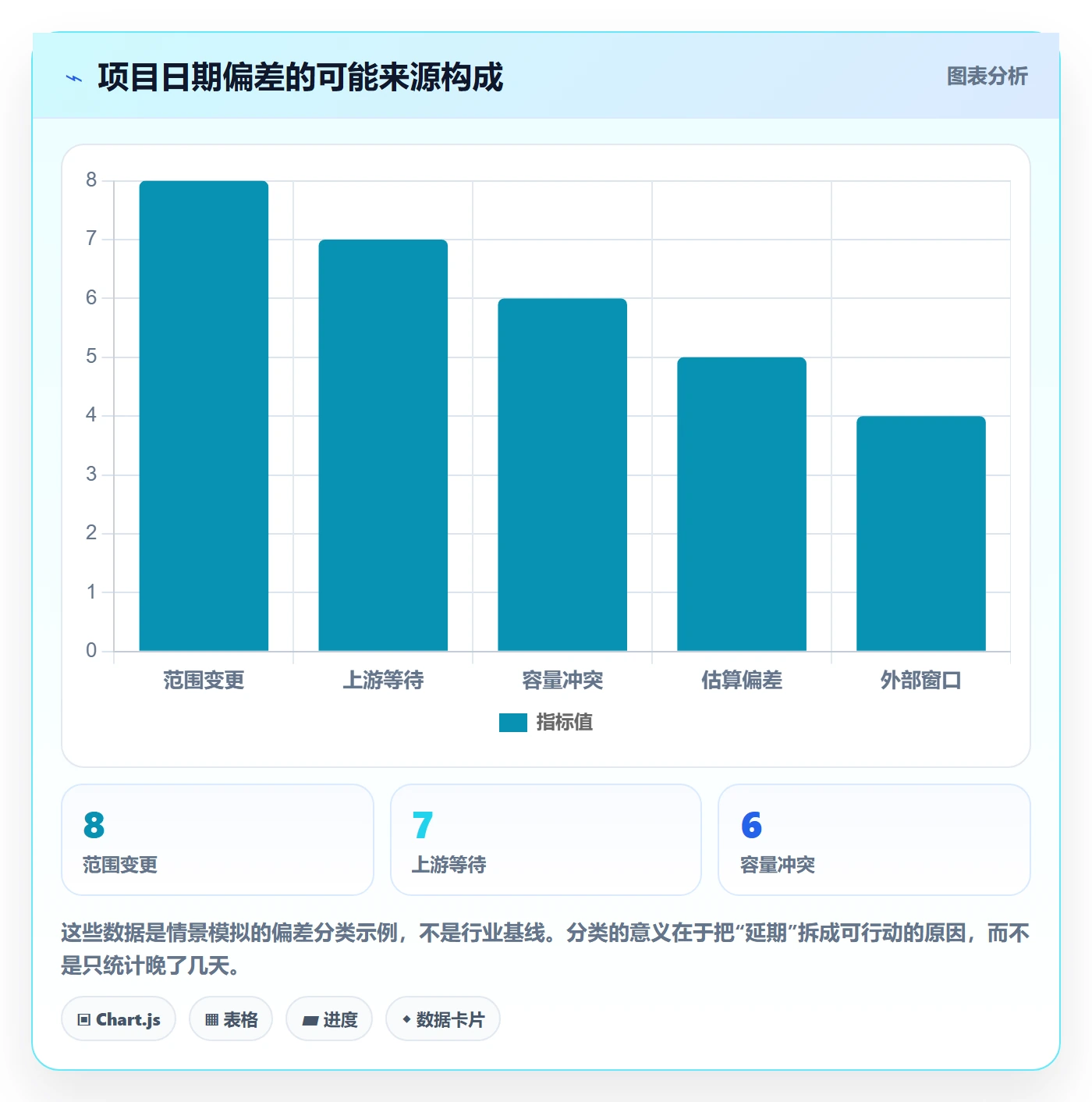 日历视图任务日历教程:项目负责人实操方法,避坑指南