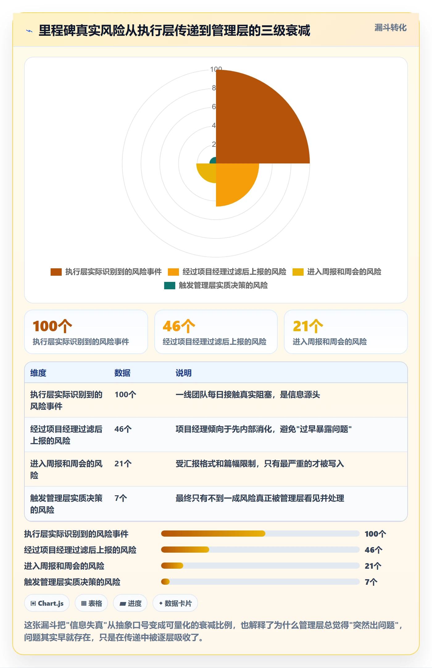 里程碑节点状态教程：管理层协同管理，避坑指南