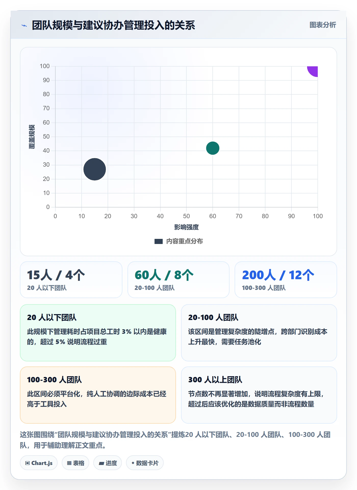 协办管理指南:跨部门团队如何做好任务分派,风险控制全流程