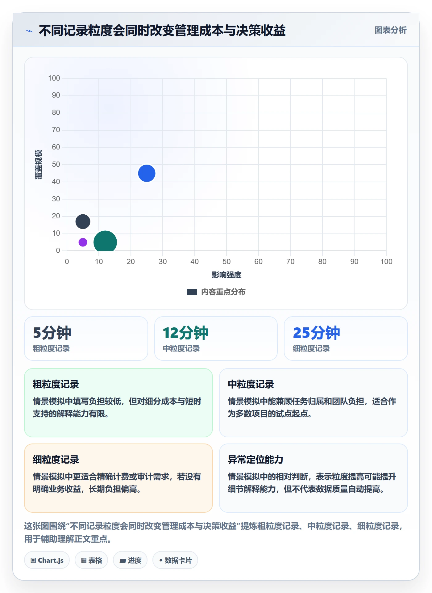 工时表Timesheet全流程:项目经理实操方法与一文讲清