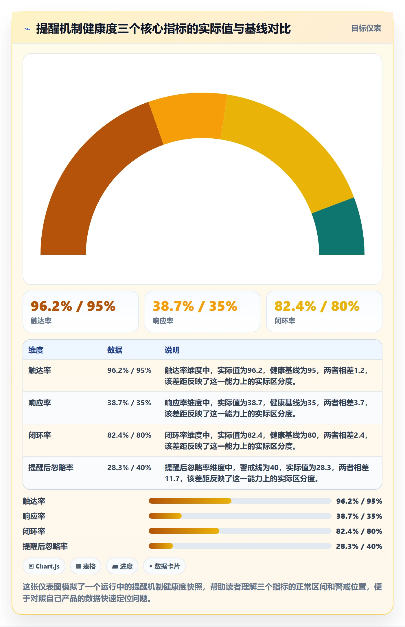 督办管理指南:产品经理如何做好任务提醒,最佳实践全流程