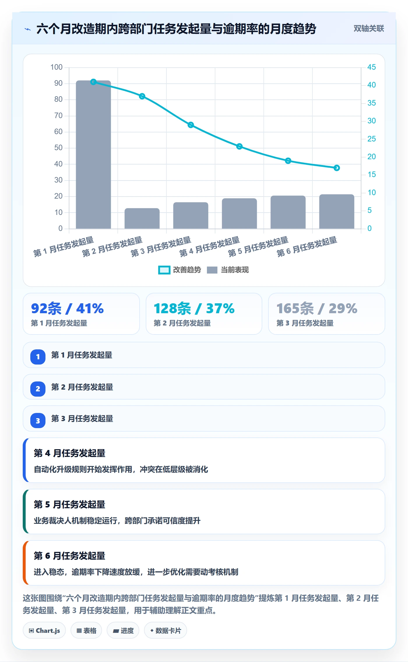 任务分派委派全流程:跨部门团队制度设计与一文讲清