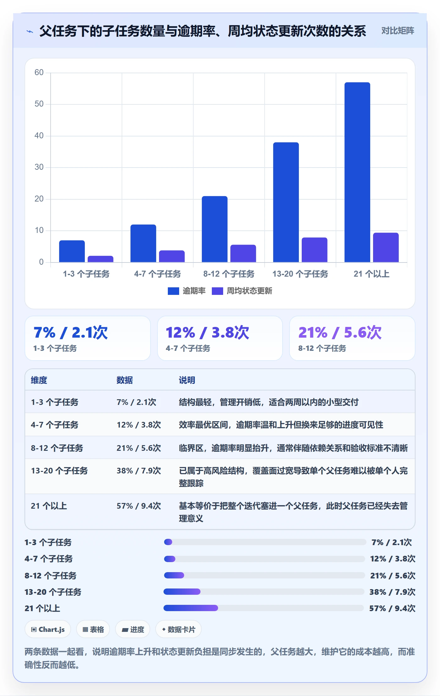 任务管理如何做好父任务？项目经理落地方案与操作步骤