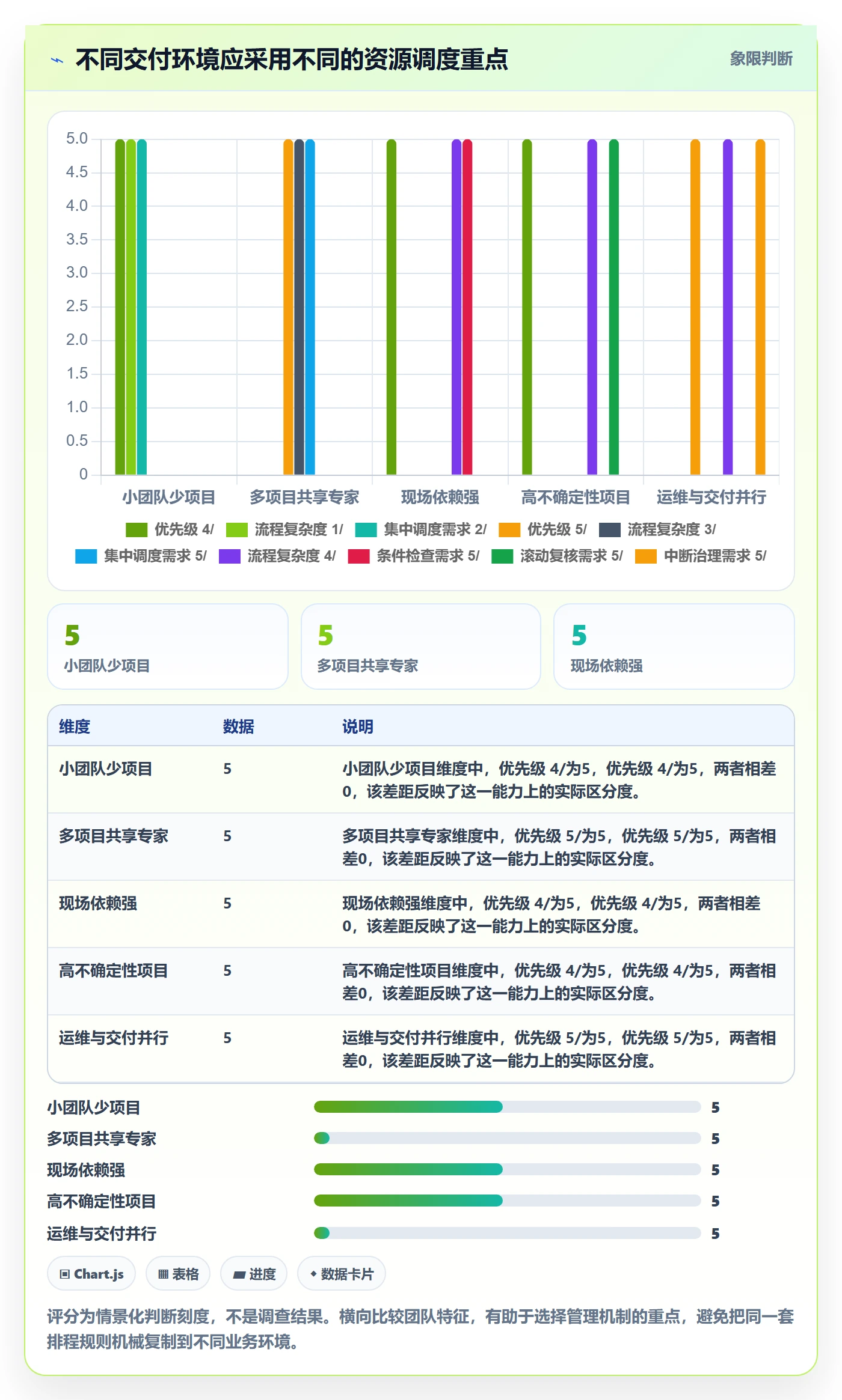 资源管理如何做好资源分配?实施团队协同管理与操作步骤
