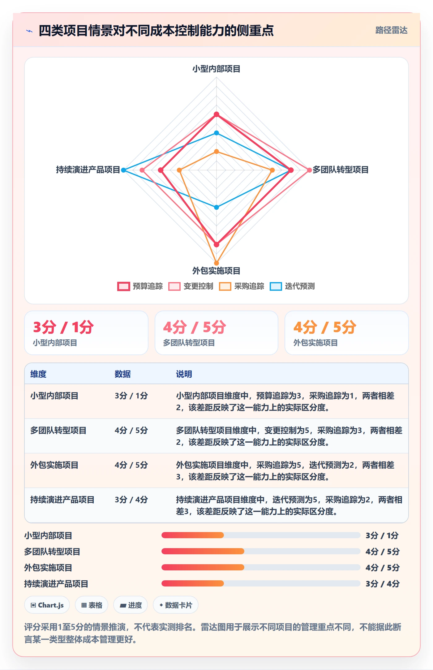 成本管理项目成本全流程：项目成员最佳实践与一文讲清