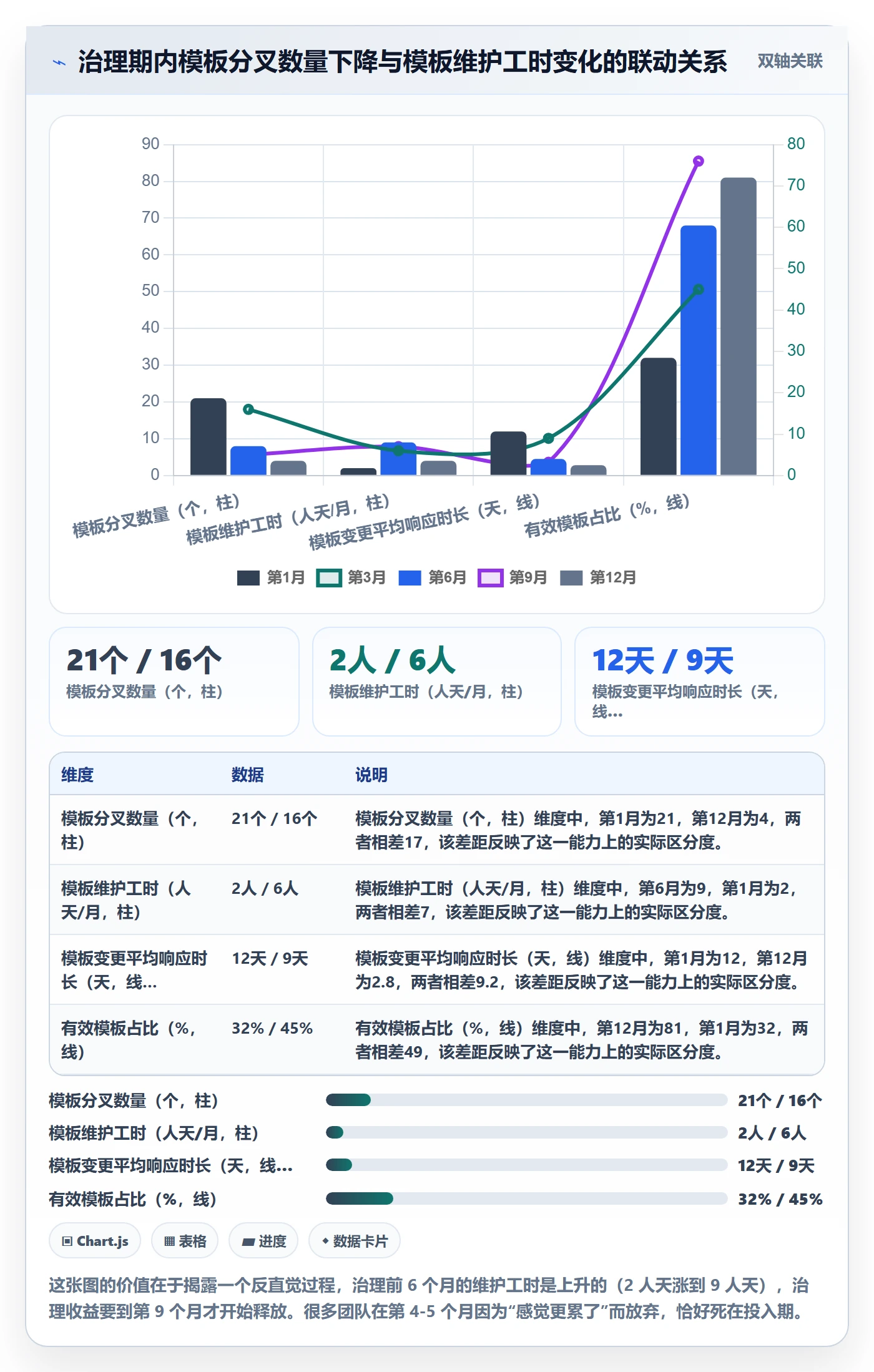 模板权限怎么做？跨部门团队协同管理：项目模板从0到1