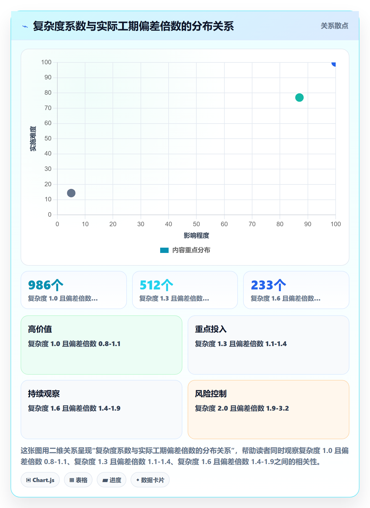 任务属性如何做好实际工期?项目负责人协同管理与操作步骤