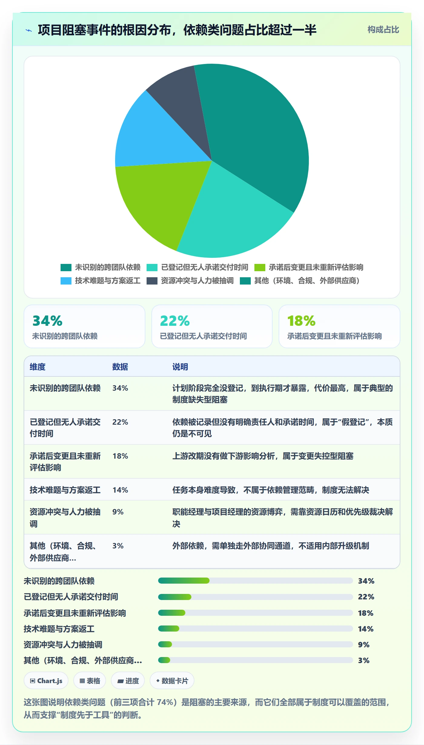 依赖关系管理指南：项目成员如何做好任务依赖，制度设计全流程
