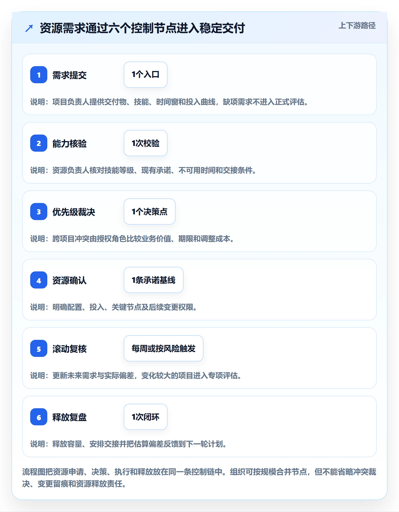 资源池流程与规范:项目负责人资源管理最佳实践关键指标