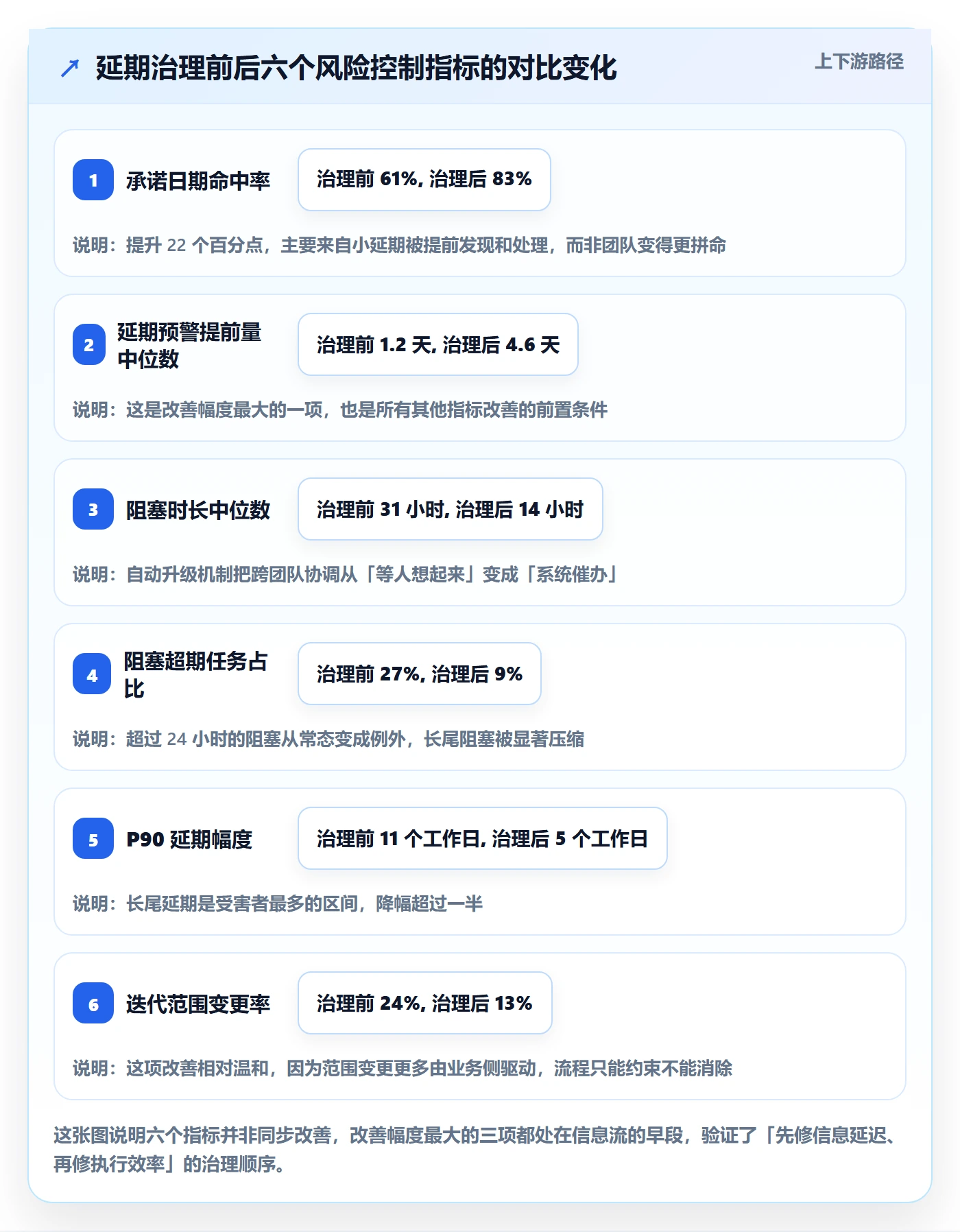 延期流程与规范：研发团队任务执行风险控制关键指标