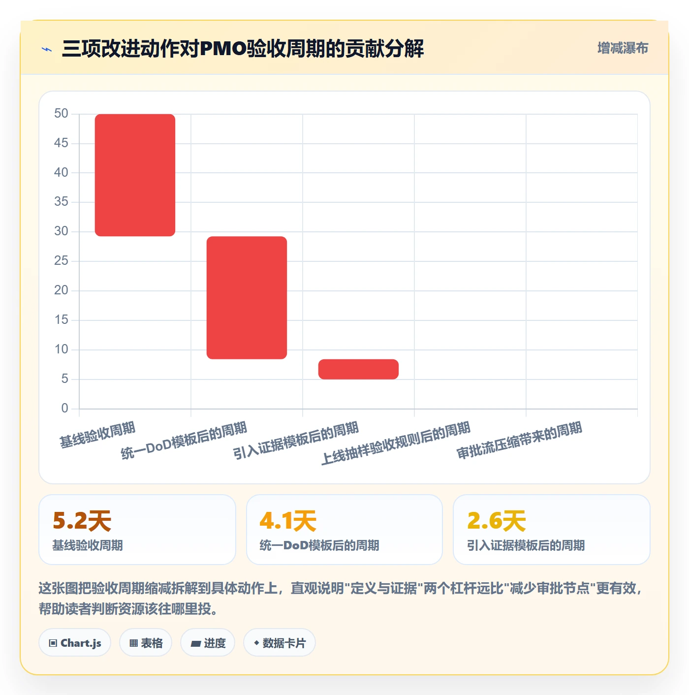 确认完成管理方法大全：PMO任务验收效率提升落地清单