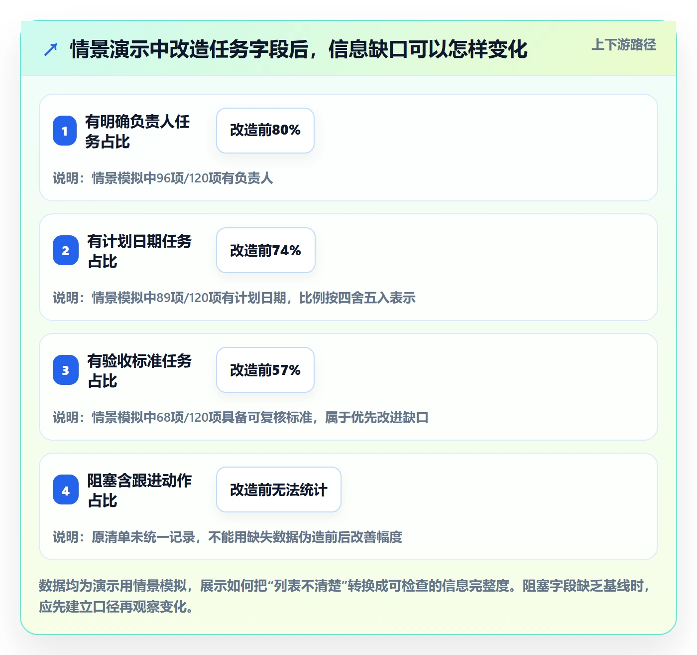 任务列表怎么做?项目负责人数据分析:列表视图从0到1
