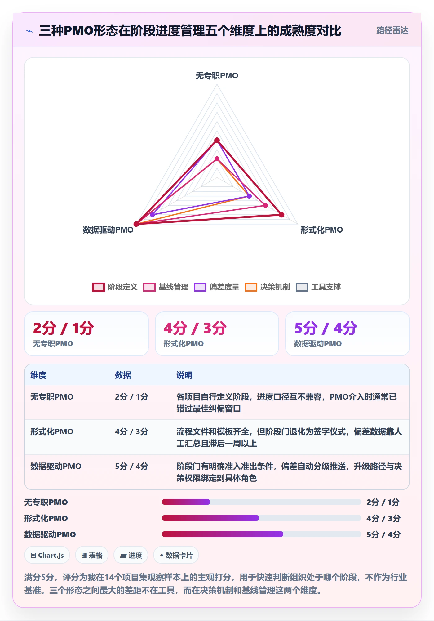 阶段进度管理指南：PMO如何做好进度管理，入门指南全流程