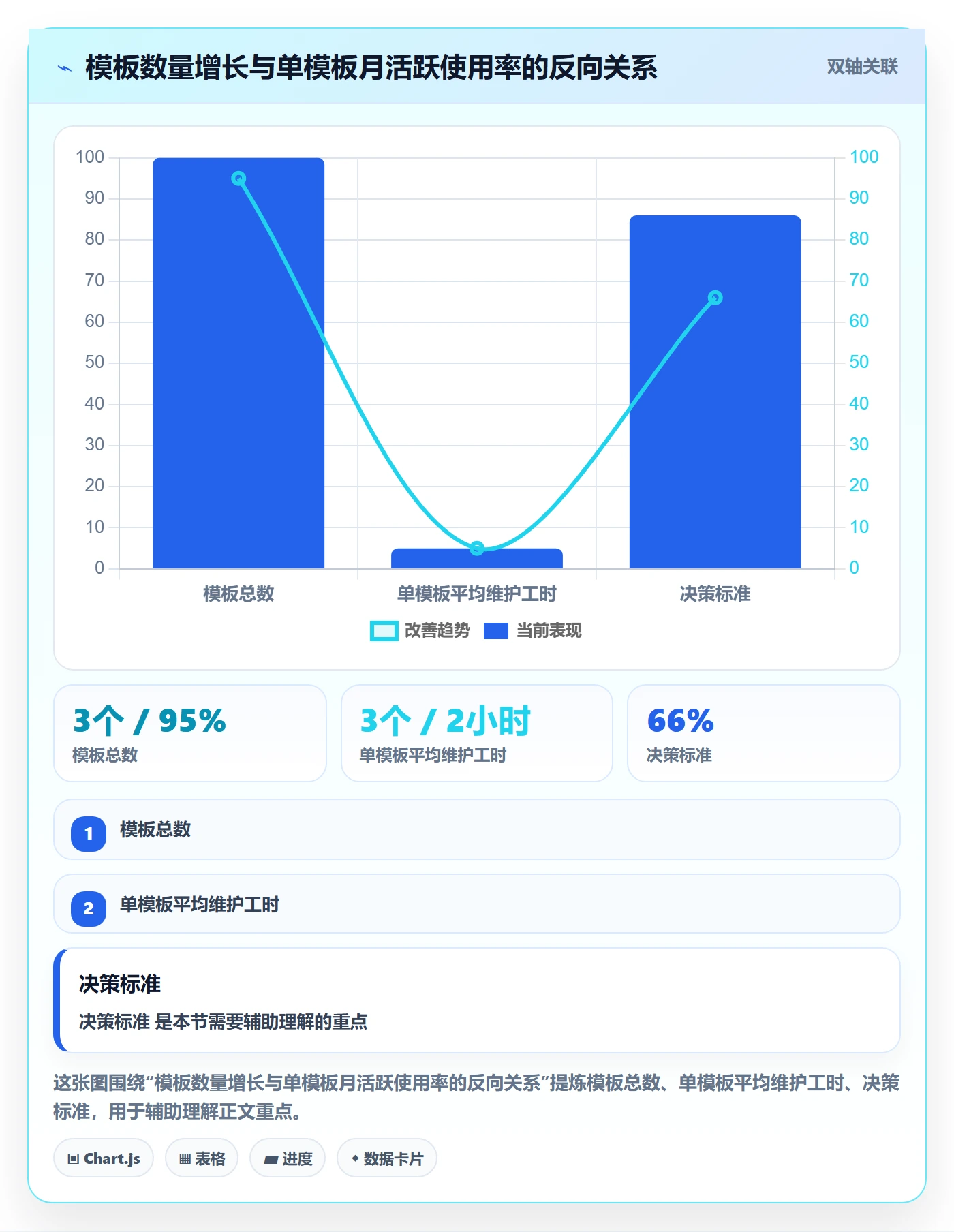 项目模板模板阶段全流程：企业管理者实操方法与一文讲清