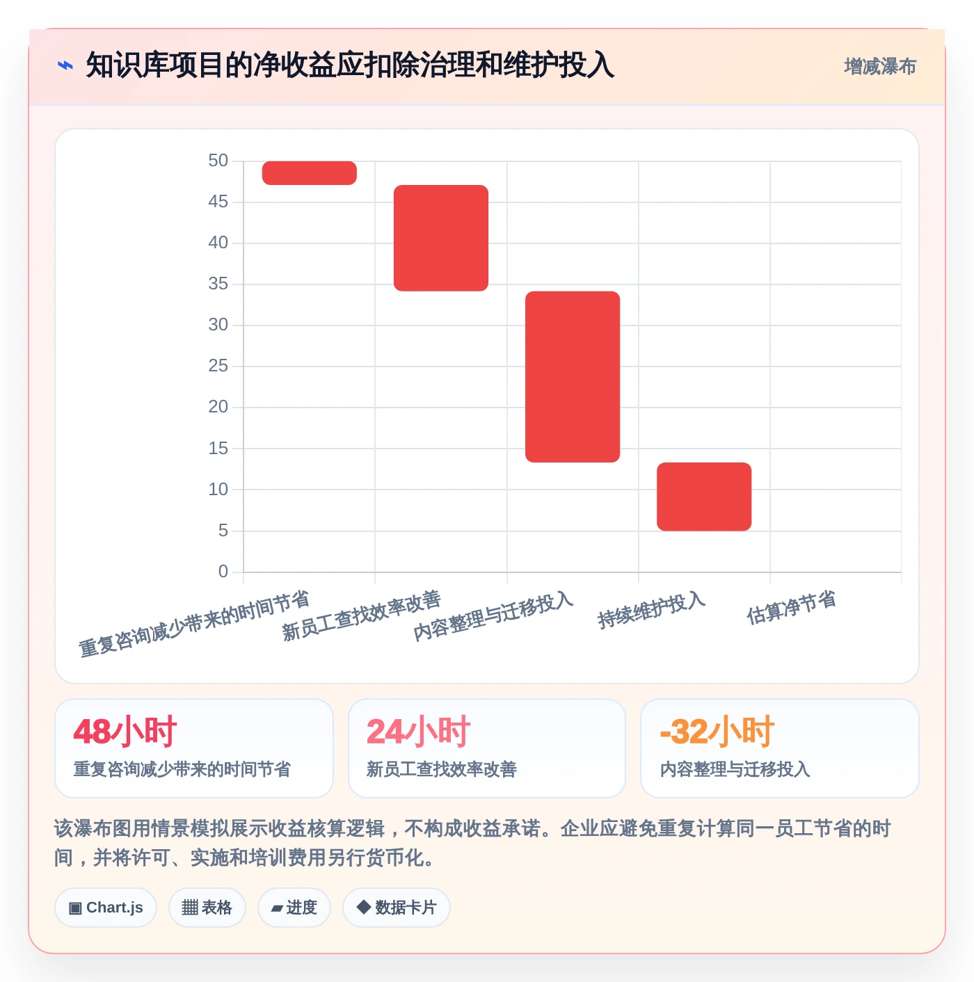企业知识管理革新:2026年最值得投资的5大做知识库的软件