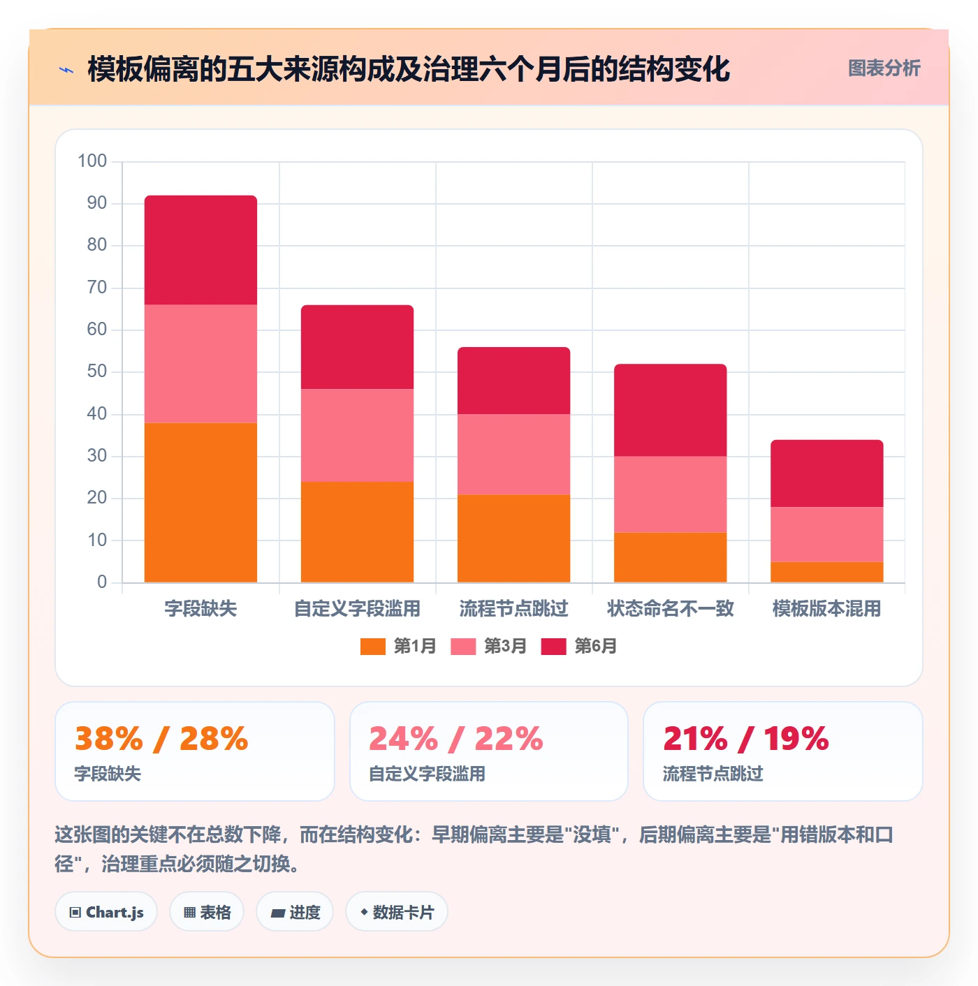 项目模板流程与规范:管理层项目模板制度设计关键指标