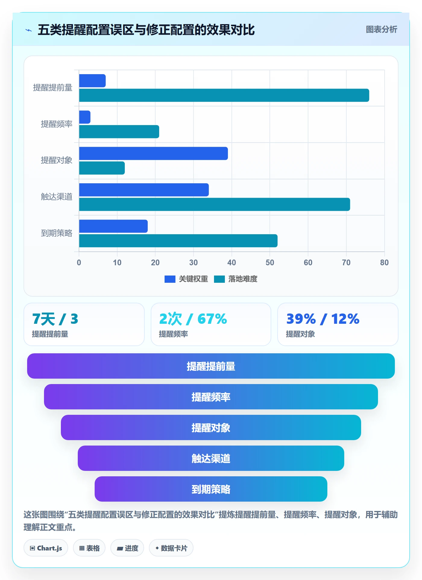 任务提醒到期提醒全流程:项目成员效率提升与一文讲清