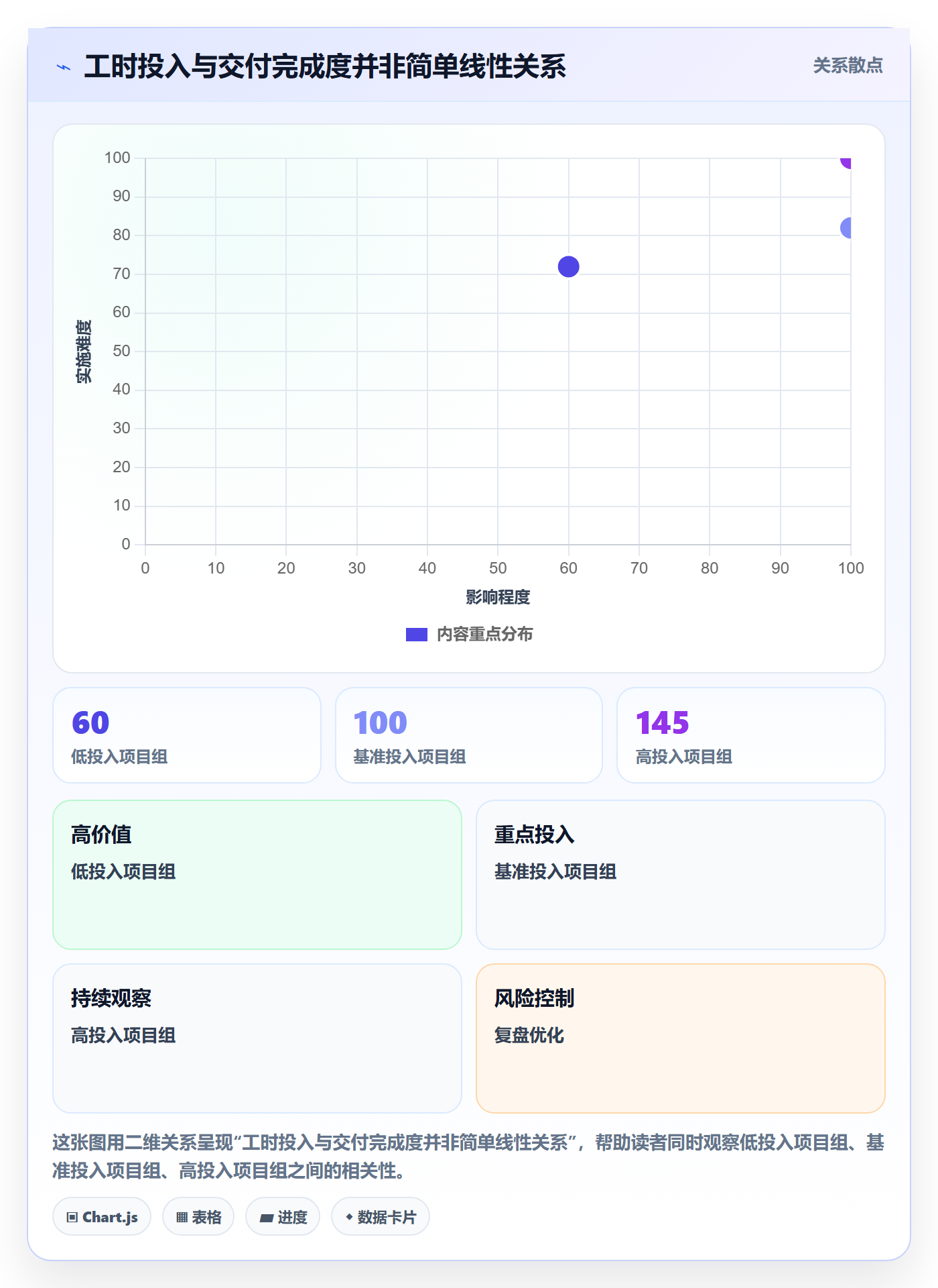 工时审核怎么做?PMO落地方案:工时管理从0到1