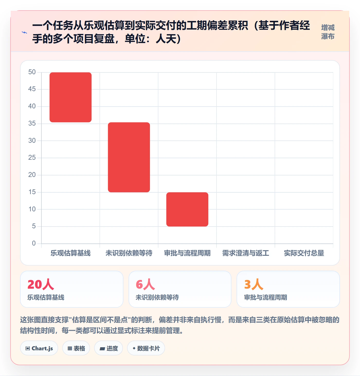 实施计划实操方法:项目成员提升项目规划效率的入门指南方法与模板