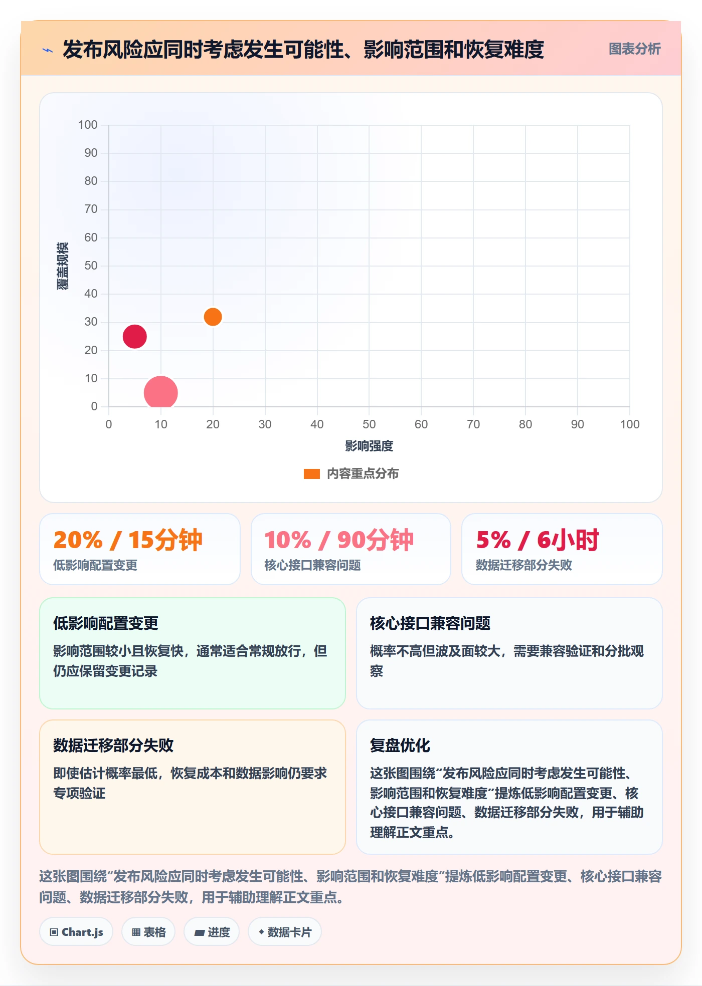 上线计划怎么做？研发团队协同管理：发布管理从0到1