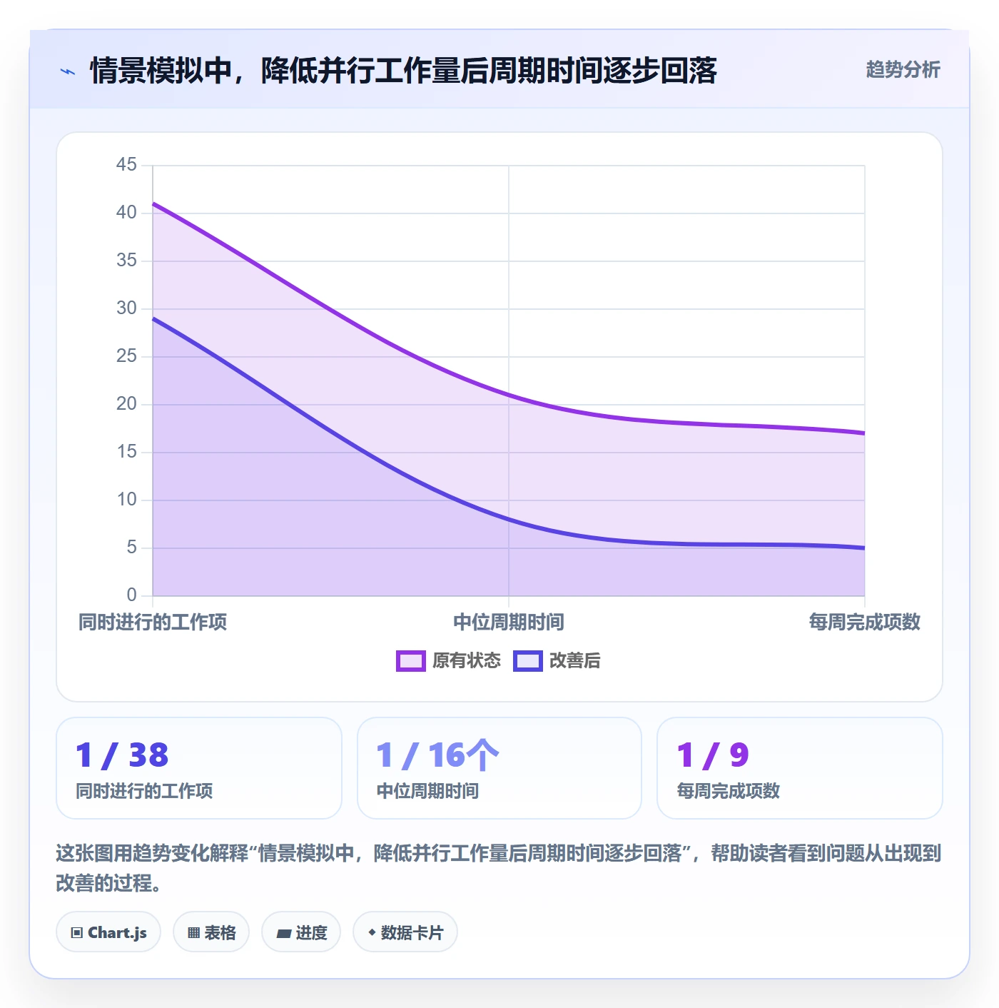 进行中落地方案:项目经理开展看板的落地方案案例解析
