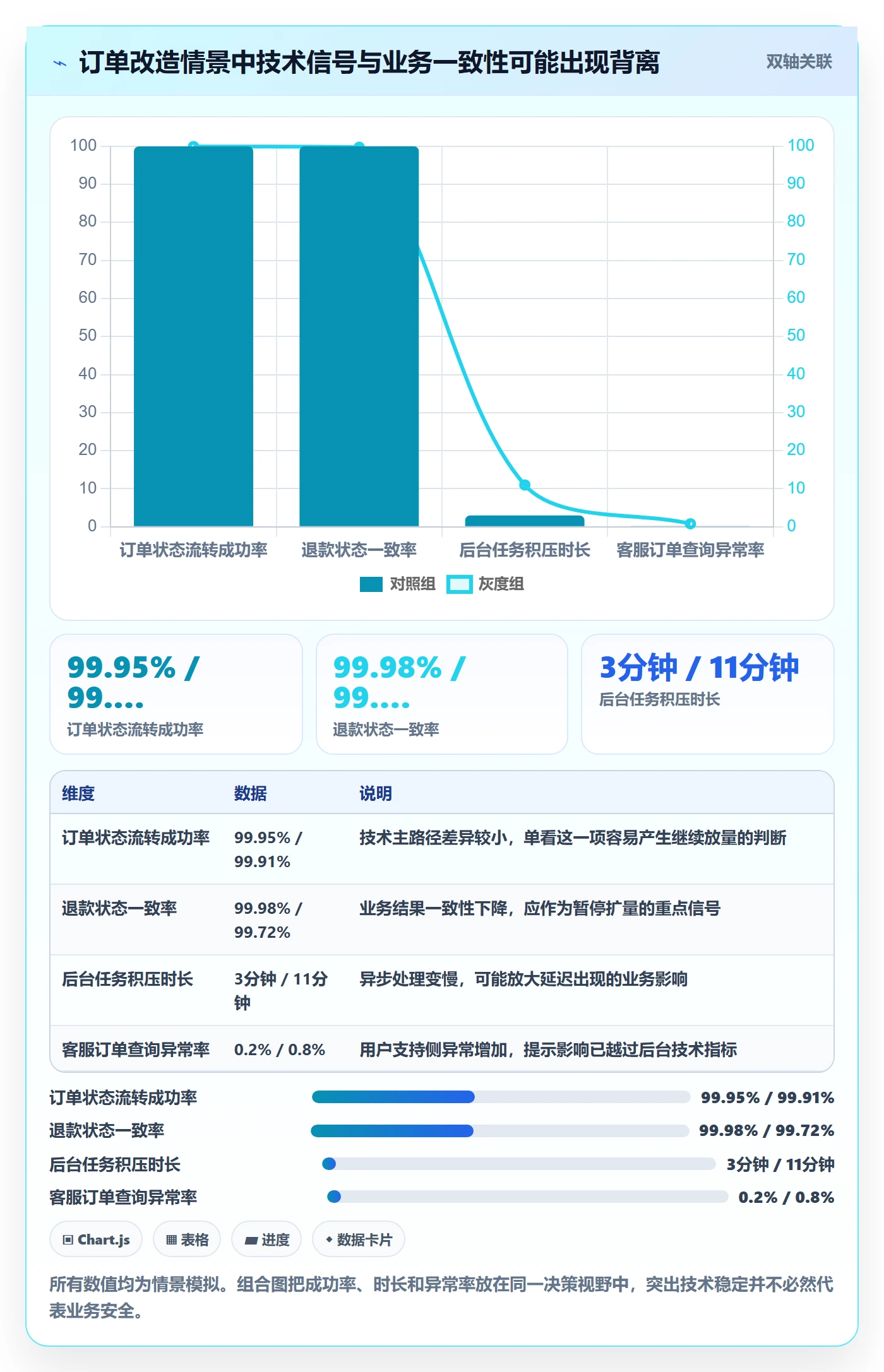 灰度发布管理方法大全:研发团队发布管理制度设计落地清单