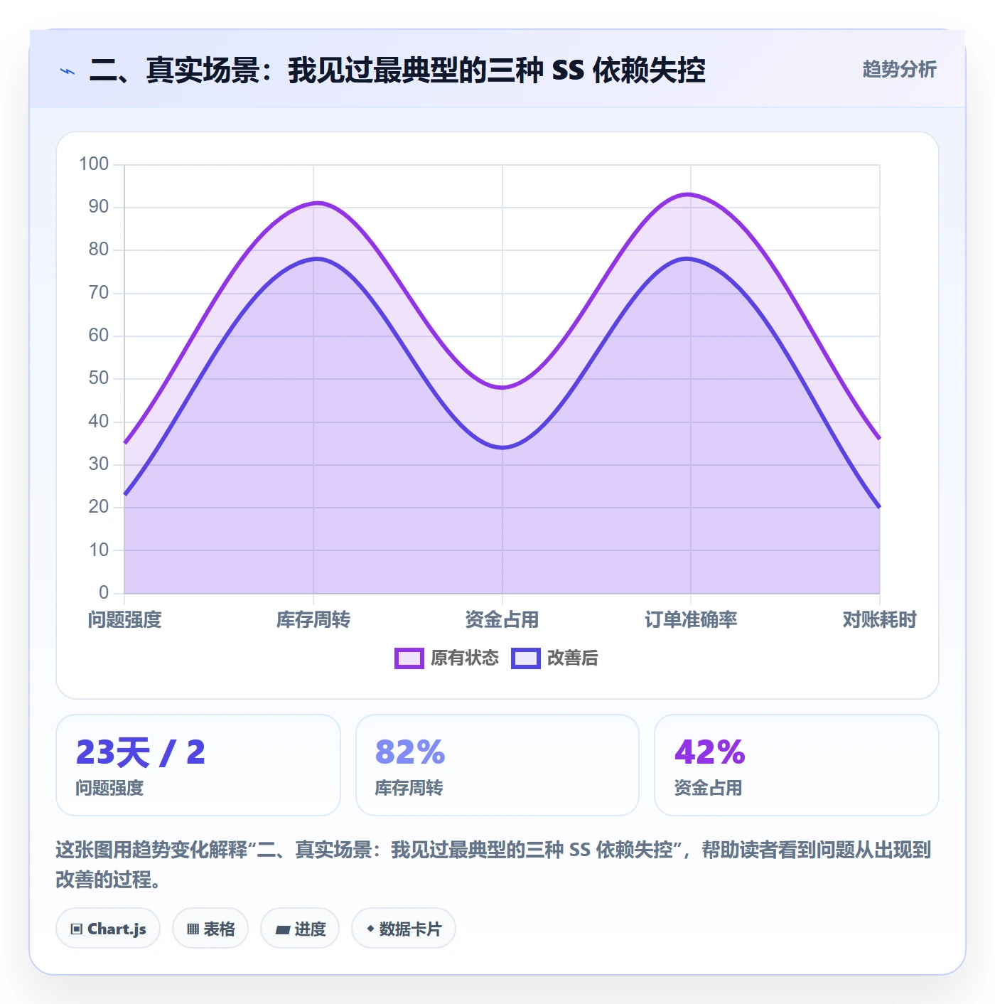二、真实场景:我见过最典型的三种 SS 依赖失控