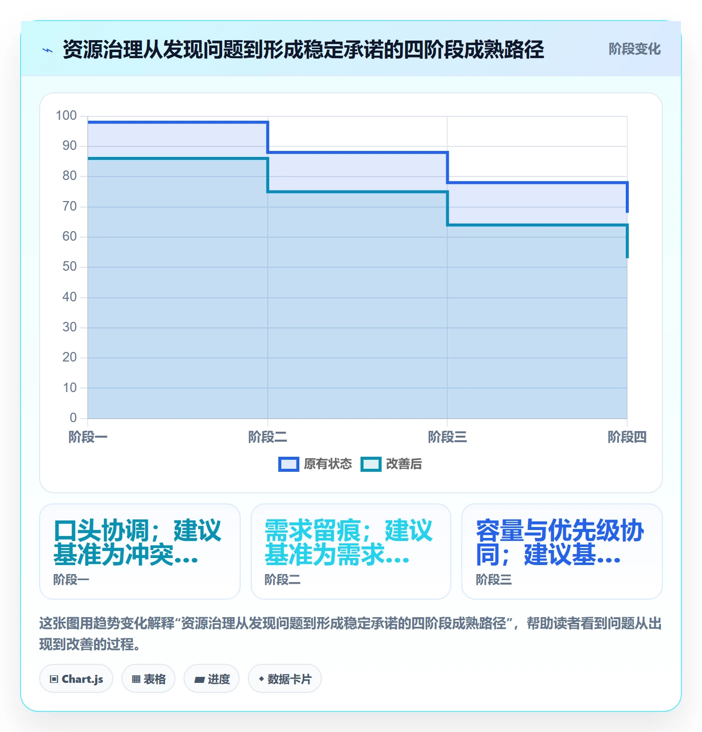 资源管理角色全流程:项目经理制度设计与一文讲清