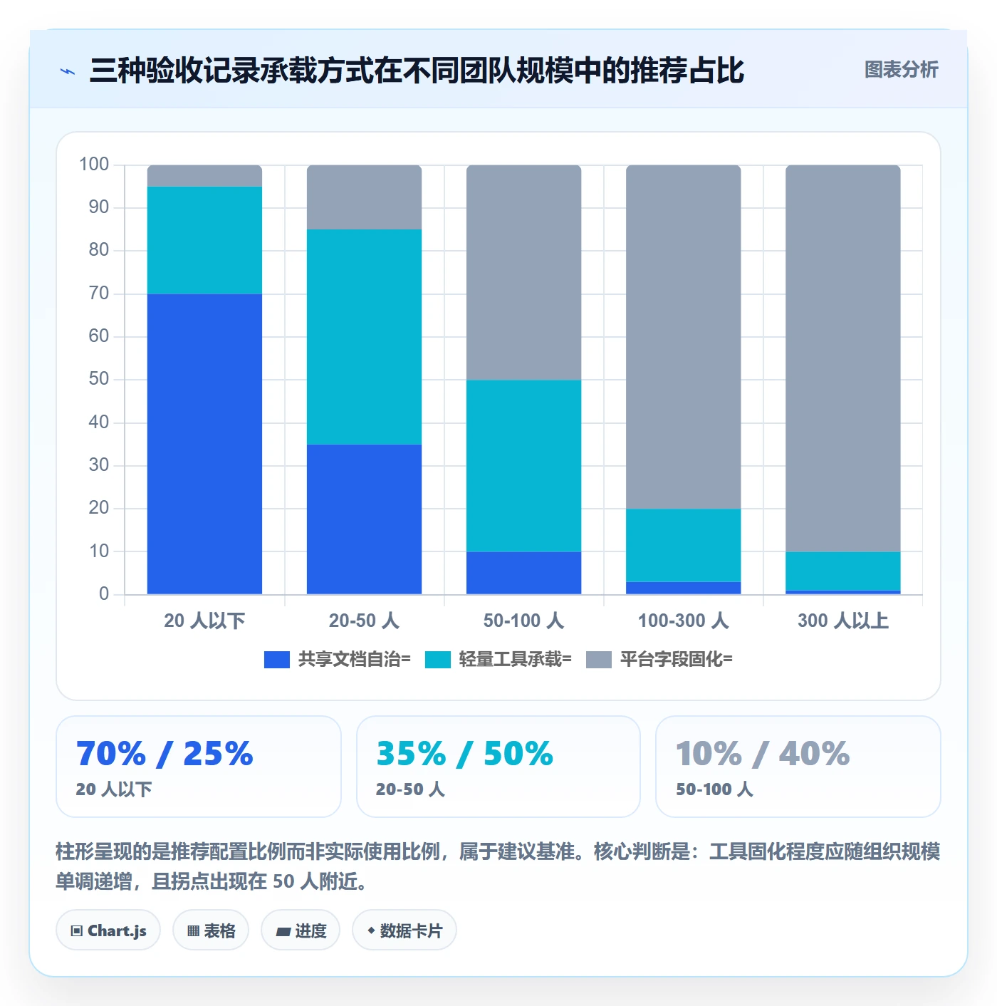 任务验收如何做好验收记录?项目成员制度设计与操作步骤