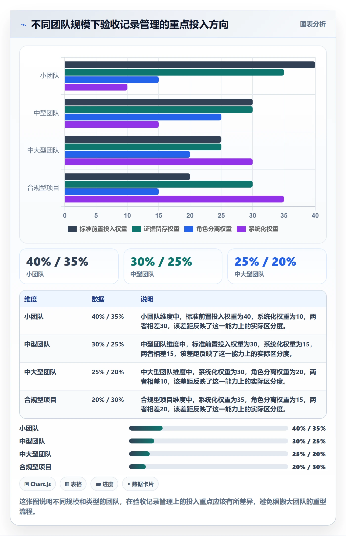 验收记录管理指南:项目成员如何做好任务验收,最佳实践全流程