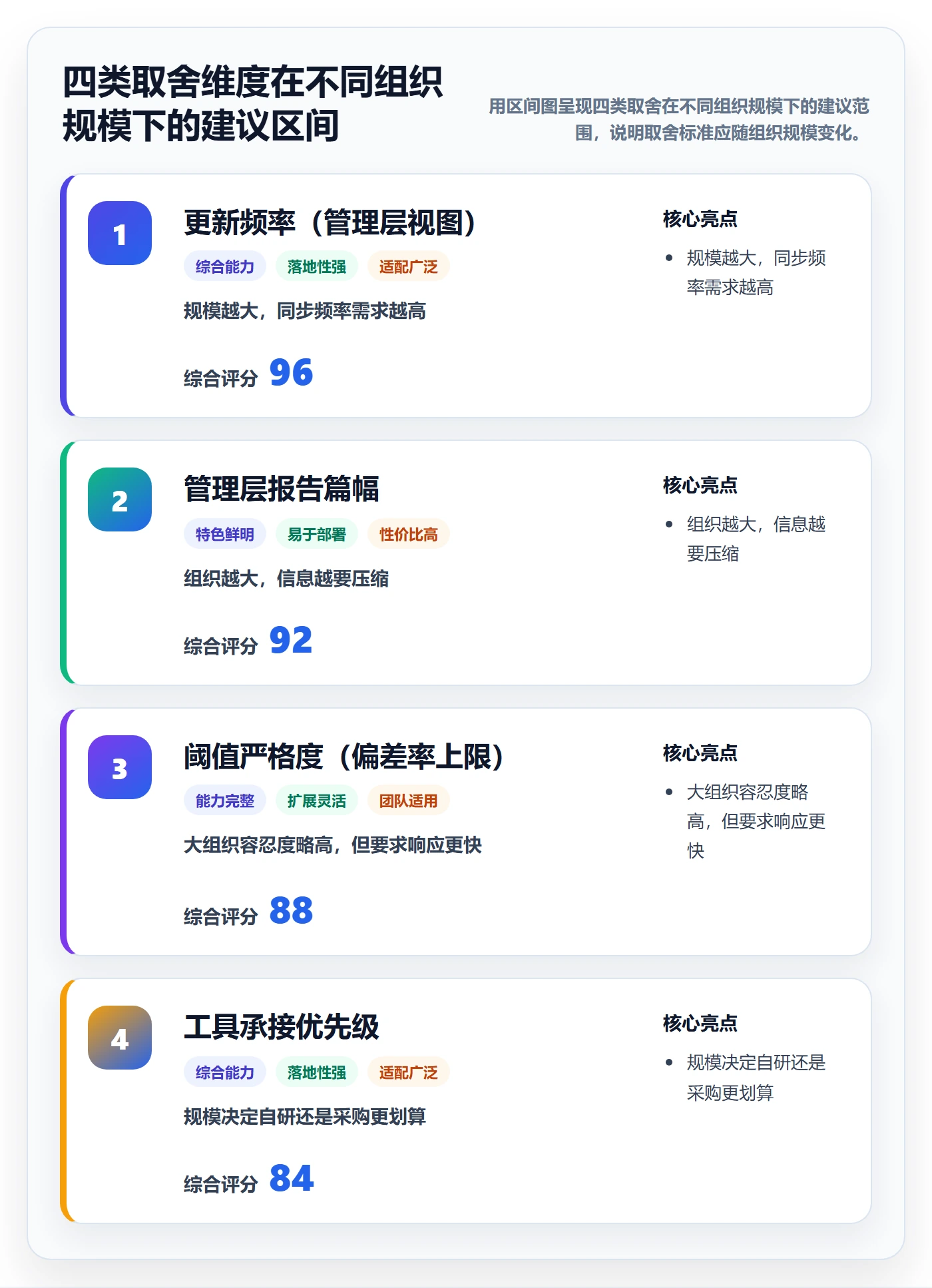 进度管理进度更新教程:管理层风险控制,避坑指南