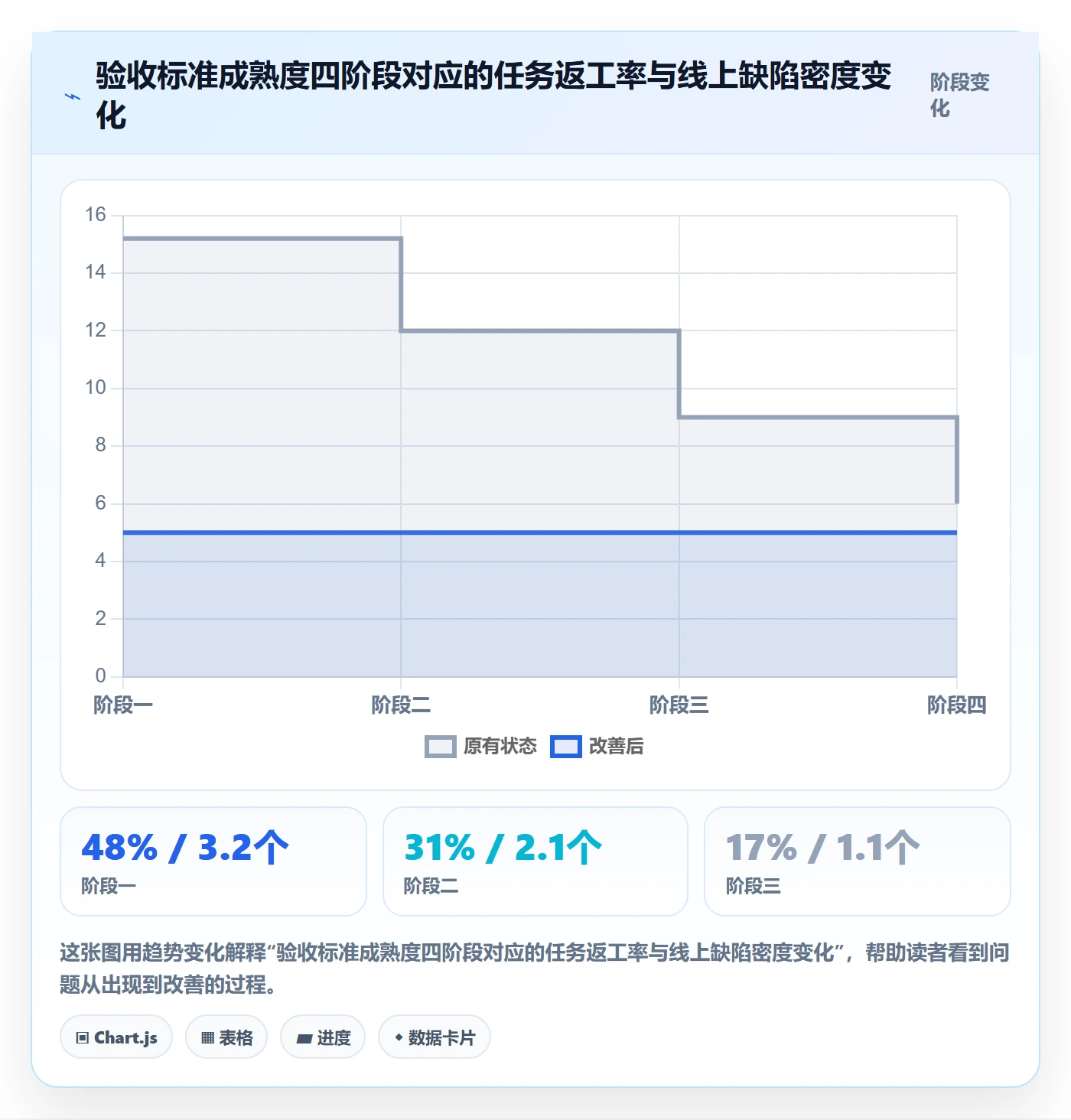 验收标准怎么做？研发团队风险控制：任务验收从0到1