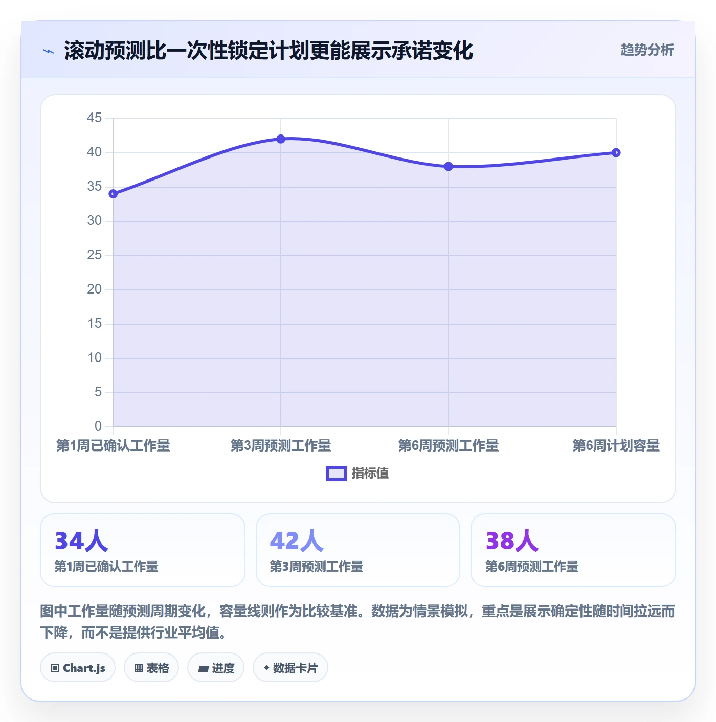 资源负载如何做好负荷？跨部门团队风险控制与操作步骤