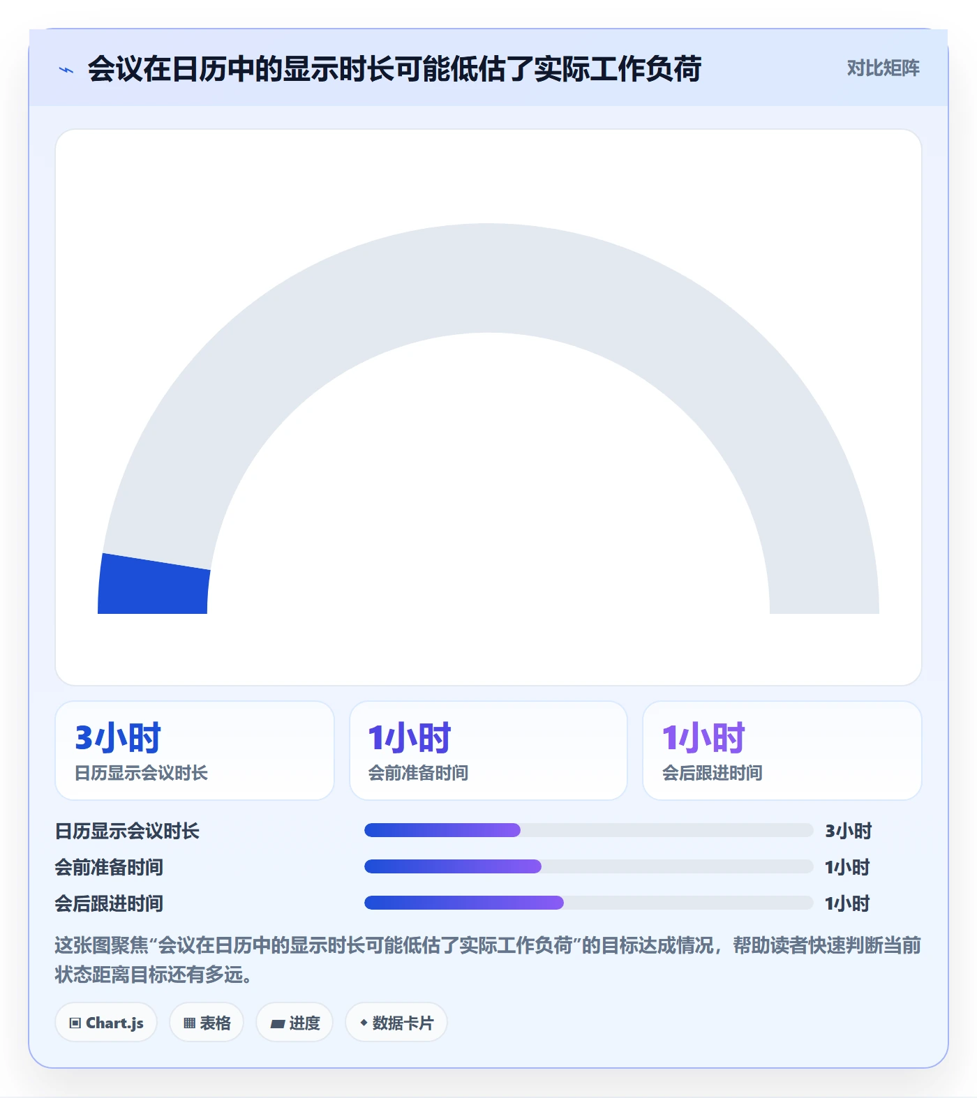 日视图实操方法:管理层提升日历视图效率的效率提升方法与模板