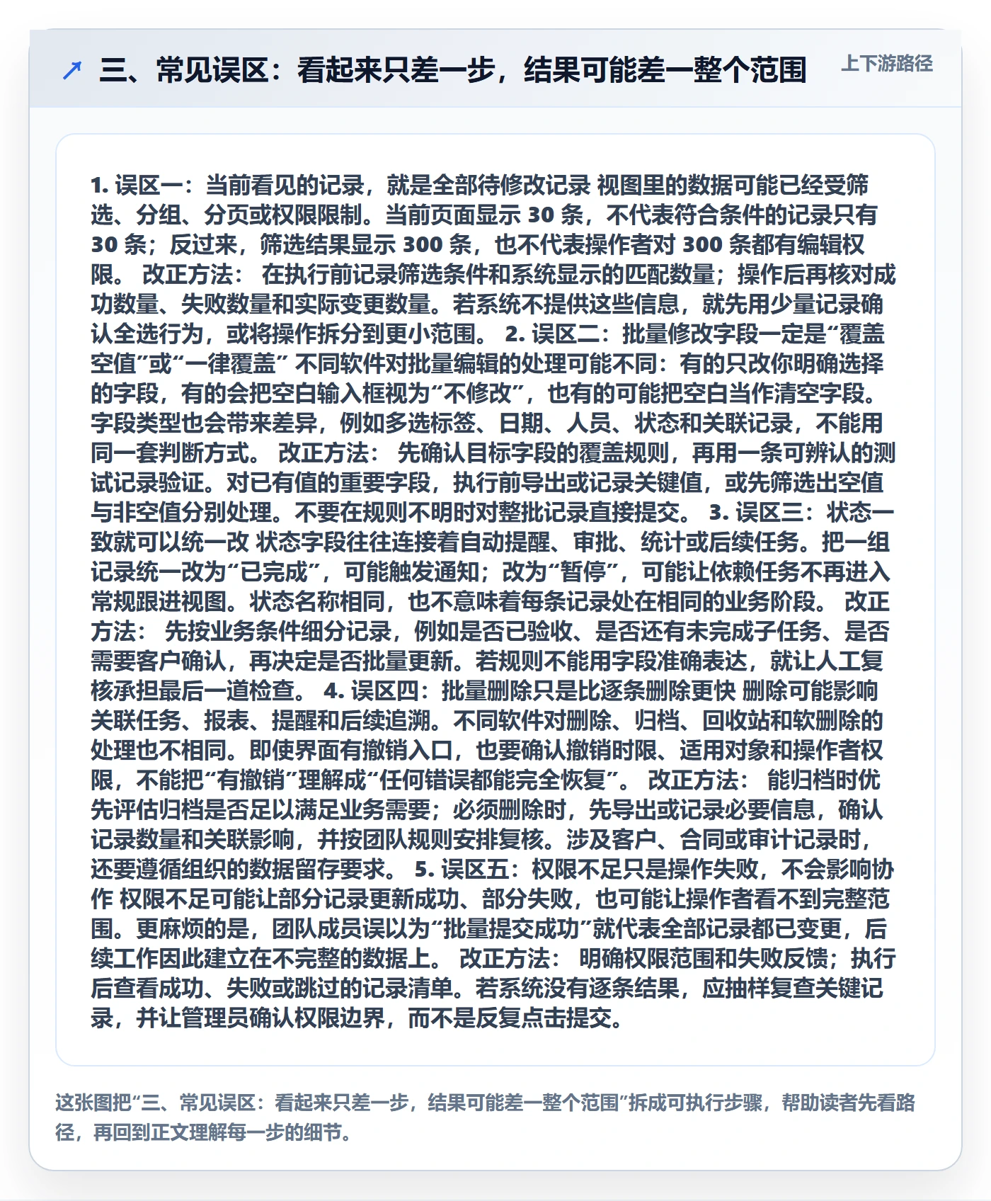 三、常见误区:看起来只差一步,结果可能差一整个范围