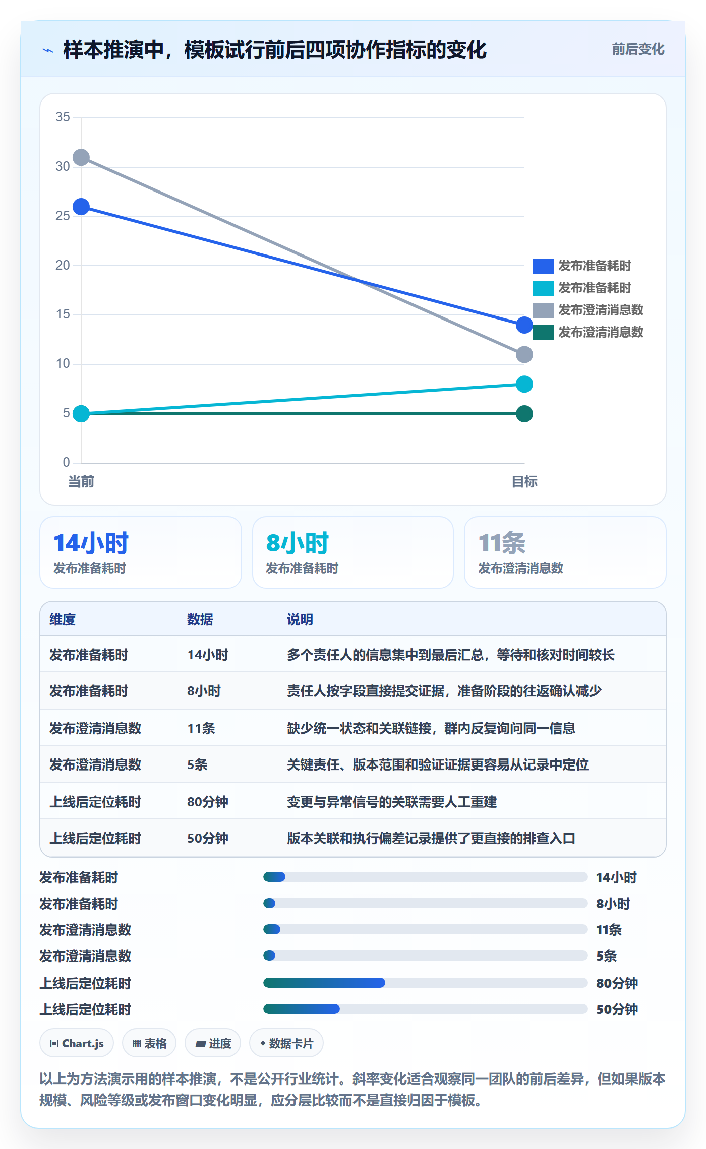 发布记录实操方法:项目成员提升发布管理效率的效率提升方法与模板
