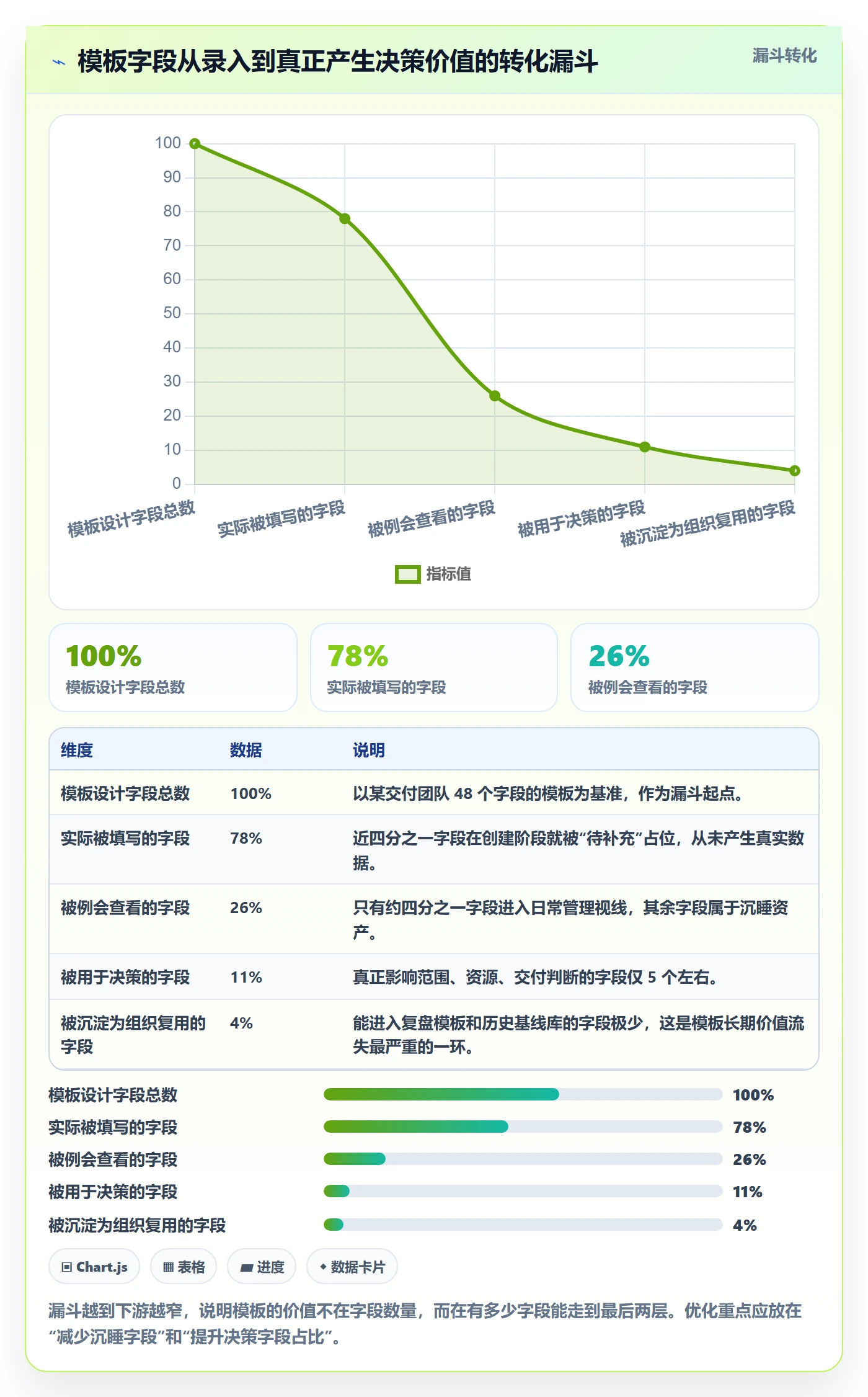 项目模板如何做好标准项目?项目负责人落地方案与操作步骤