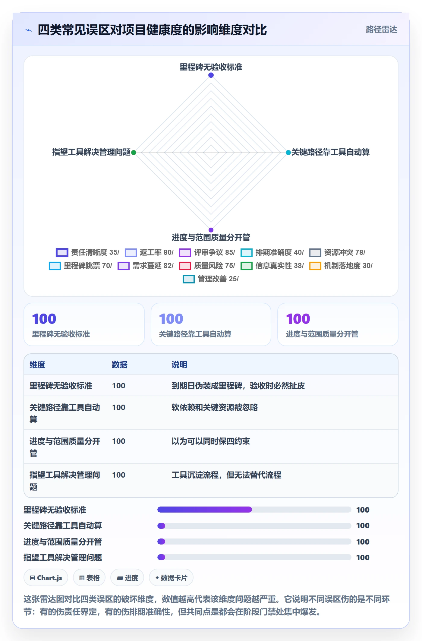 阶段进度管理指南:项目负责人如何做好进度管理,落地方案全流程