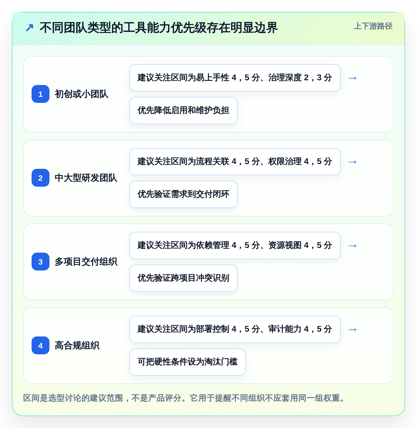 提升项目效率必看:2026年度10款顶级项目管理五大工具七大手法工具对比