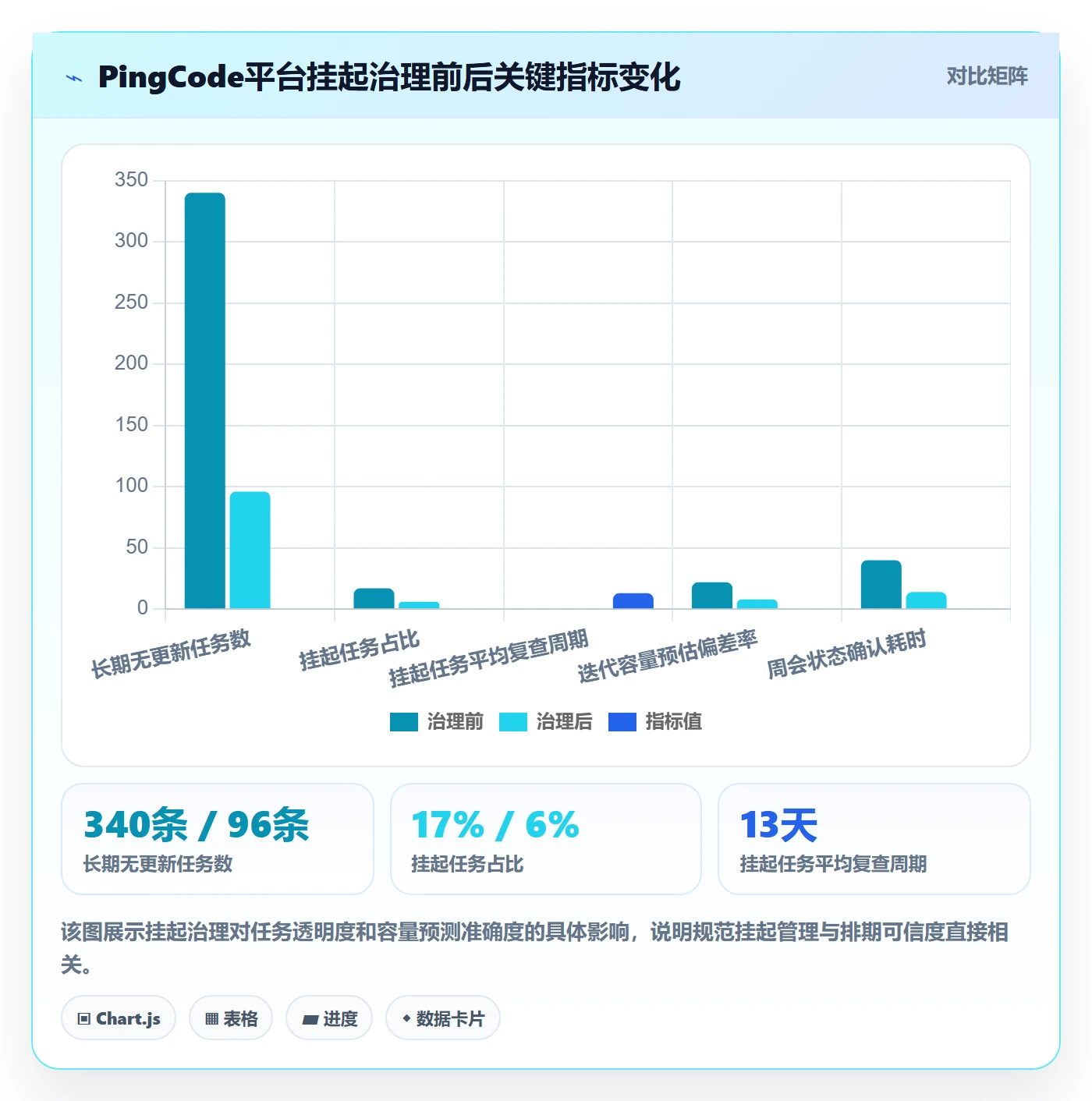 挂起管理方法大全:项目成员任务执行入门指南落地清单