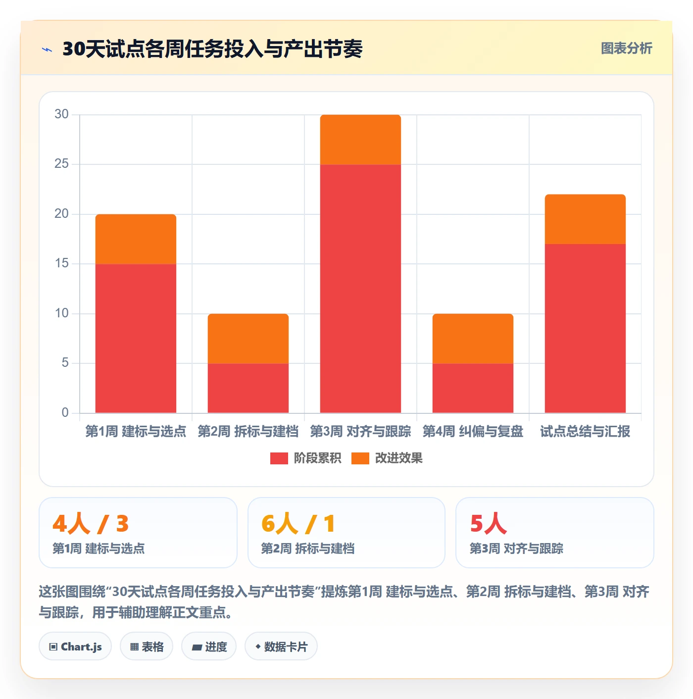阶段目标实操方法:PMO提升项目目标效率的实操方法方法与模板