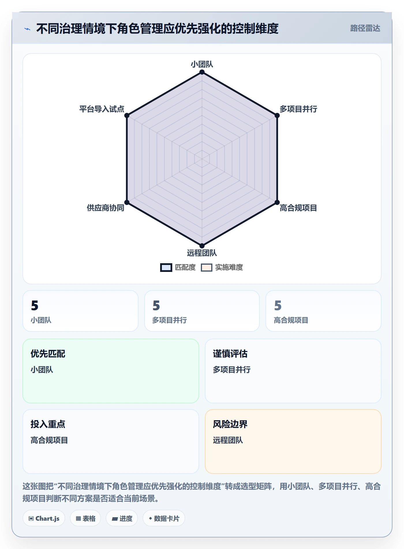 角色管理指南:跨部门团队如何做好资源管理,风险控制全流程