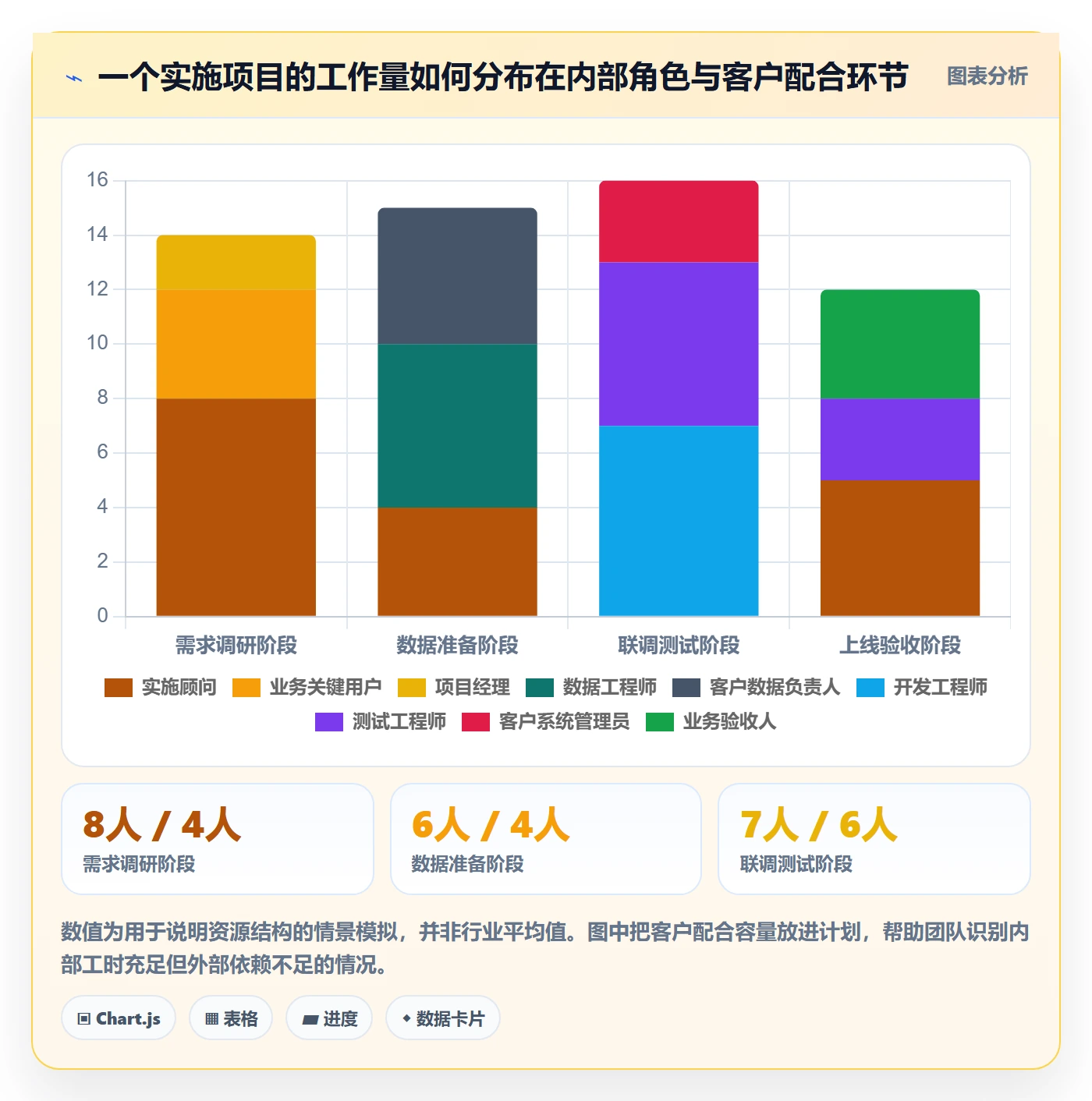 角色管理指南：实施团队如何做好资源管理，最佳实践全流程