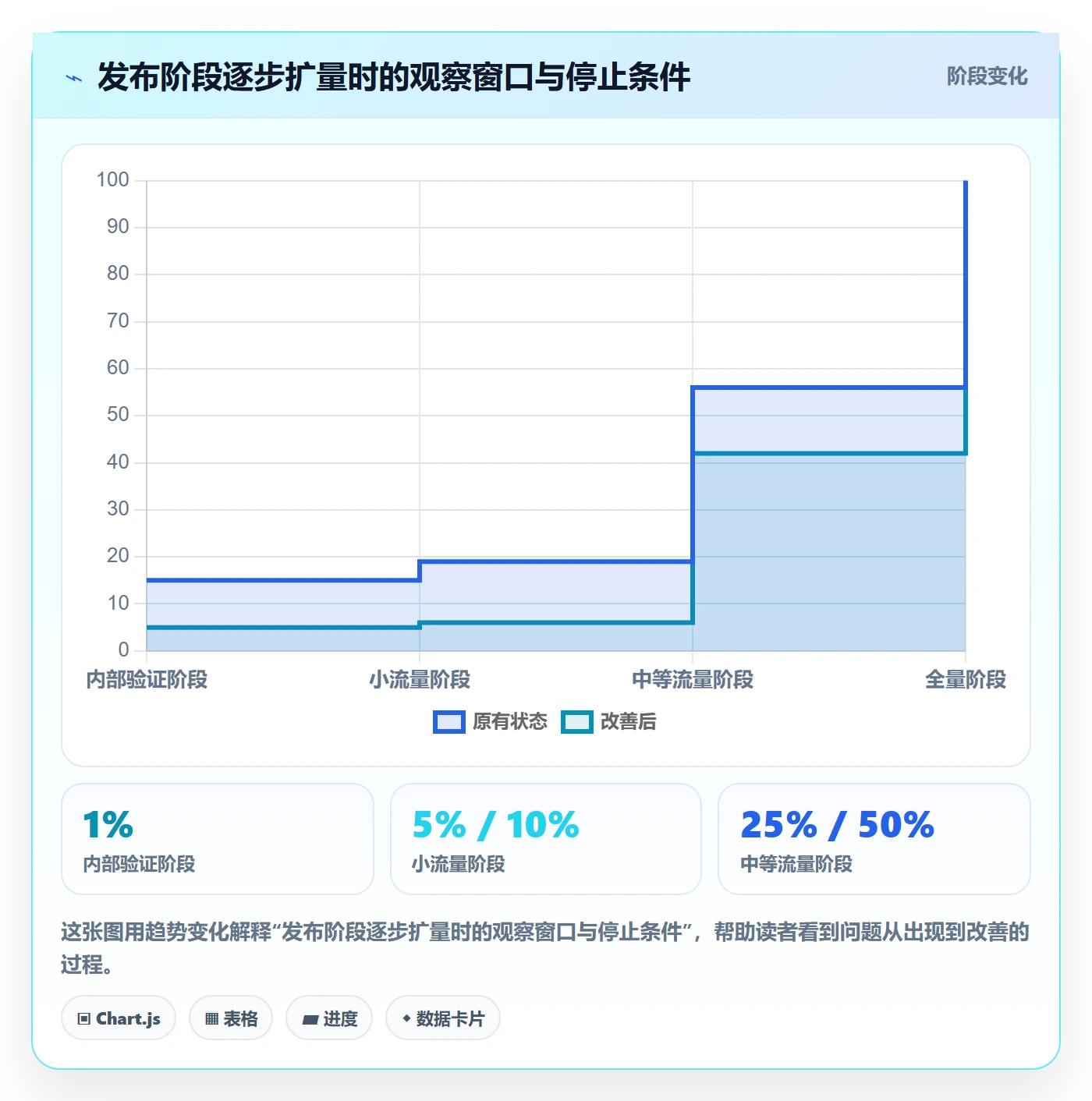 发布管理回滚全流程：研发团队落地方案与一文讲清