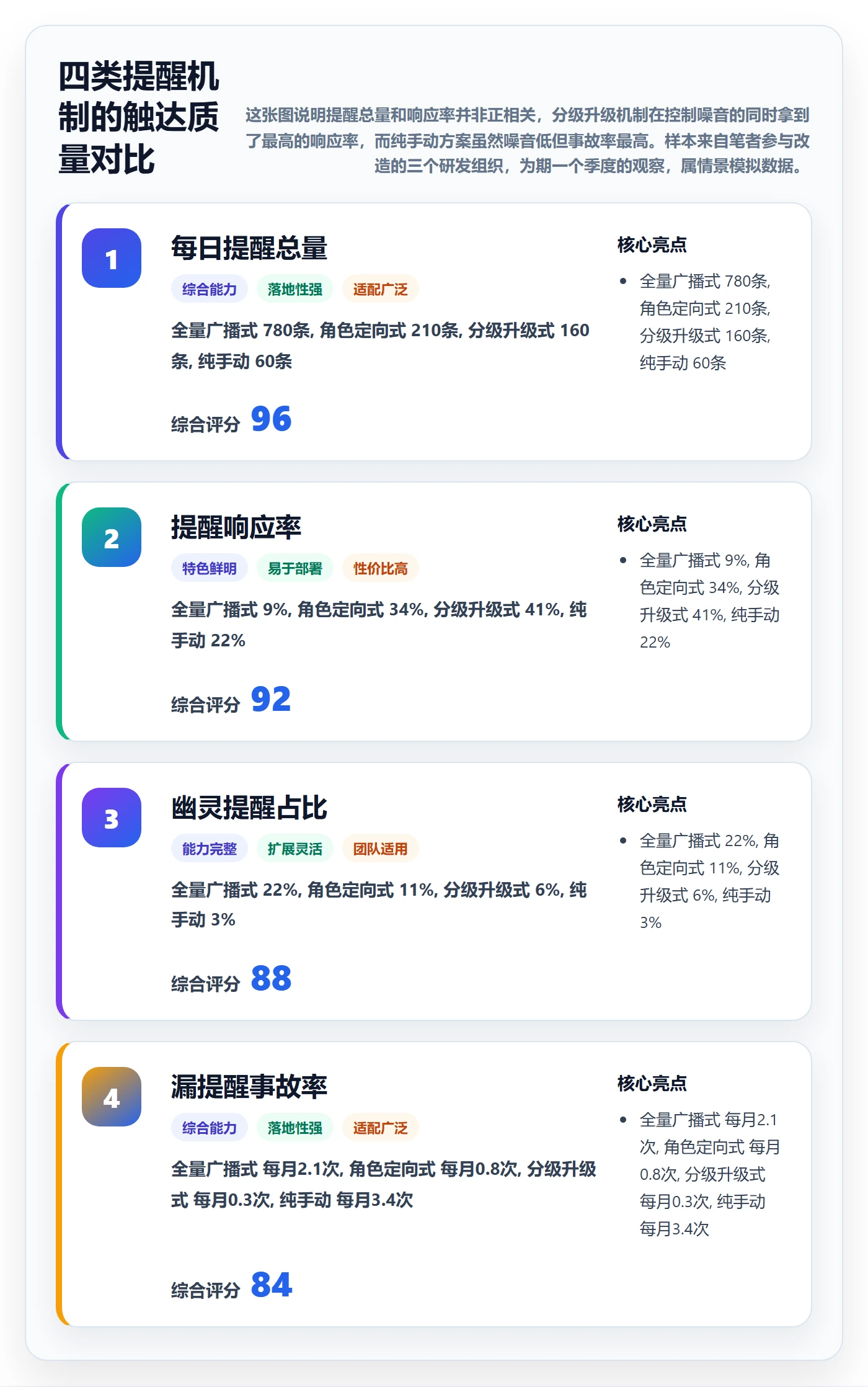 任务提醒消息通知全流程：项目负责人协同管理与一文讲清