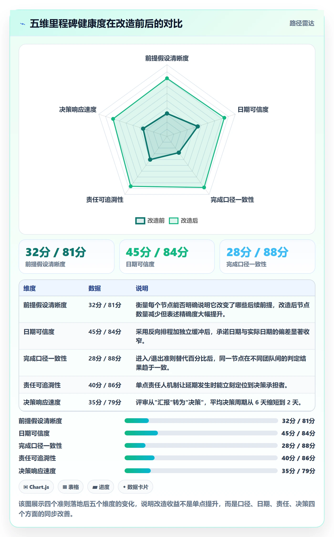 里程碑计划管理指南:产品经理如何做好里程碑,效率提升全流程